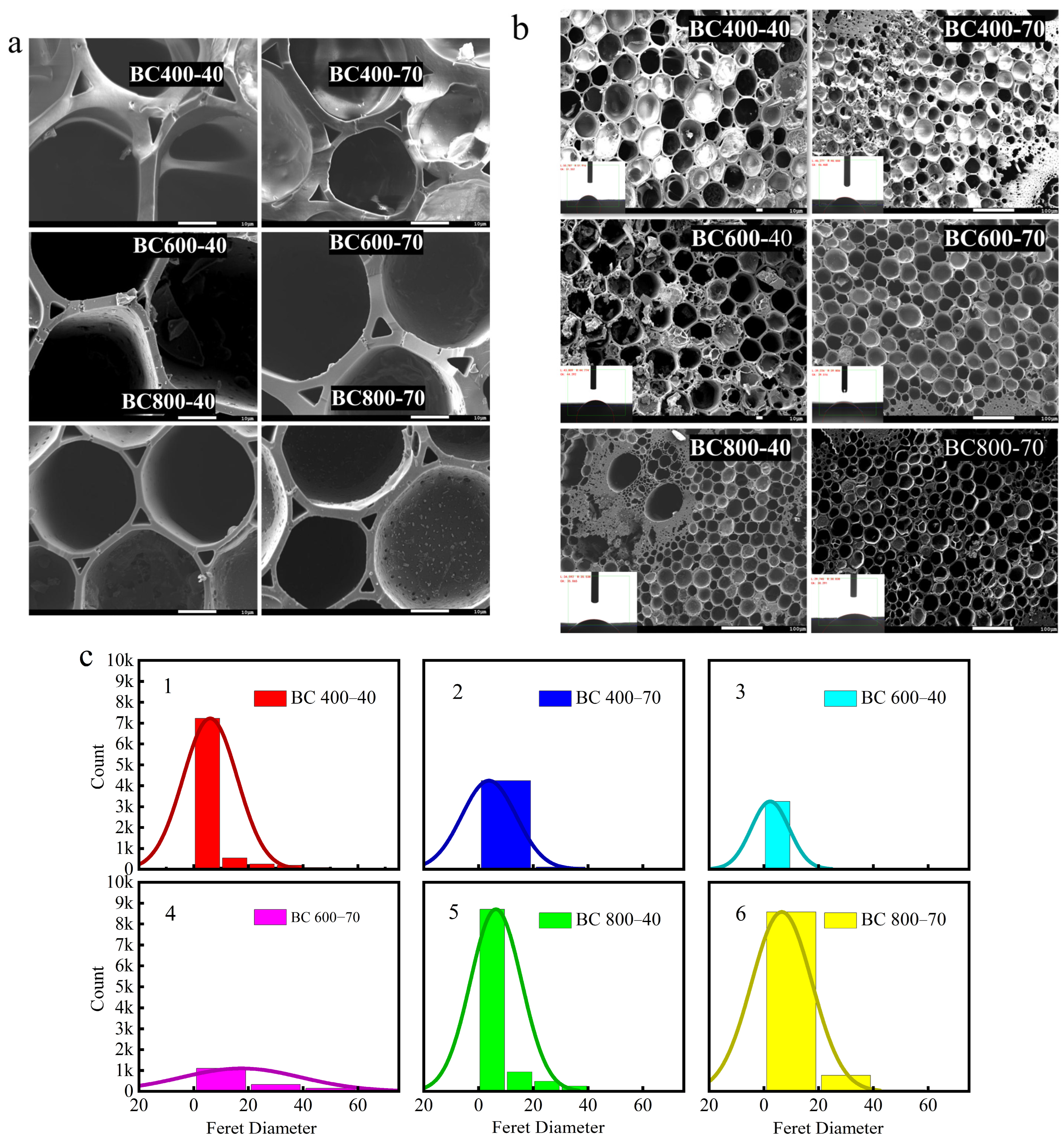 Separations 13 00044 g004a