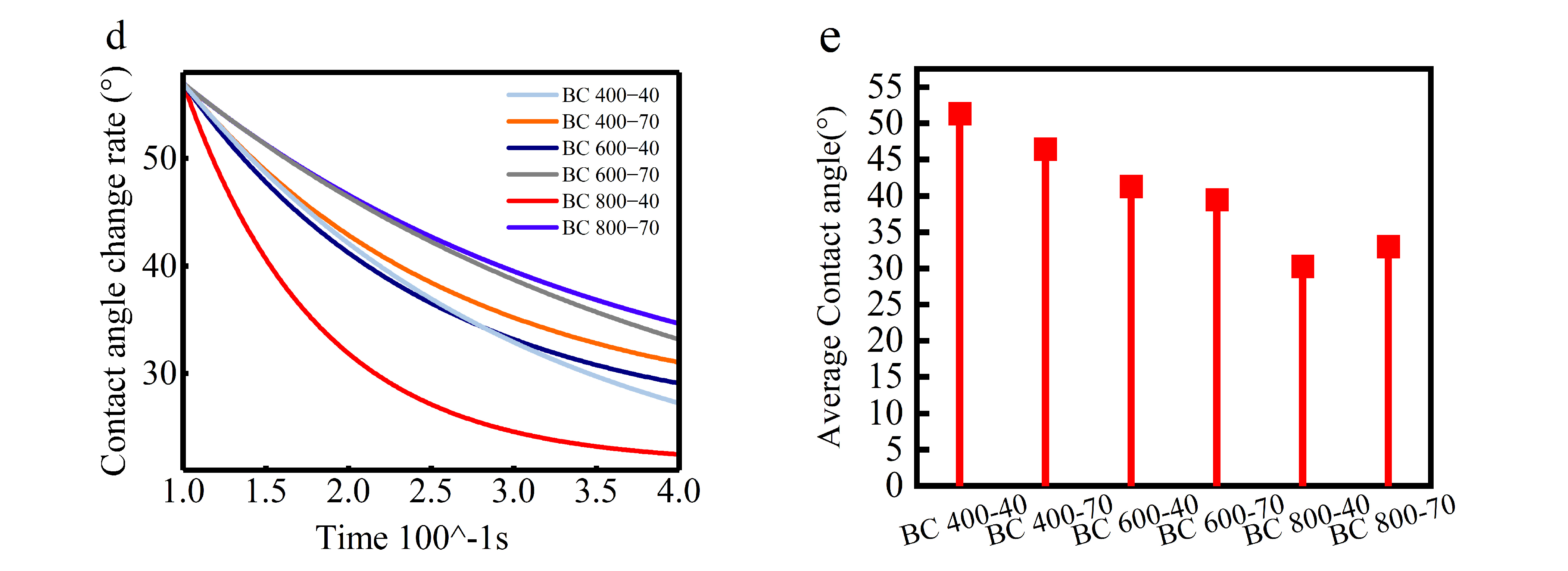 Separations 13 00044 g004b