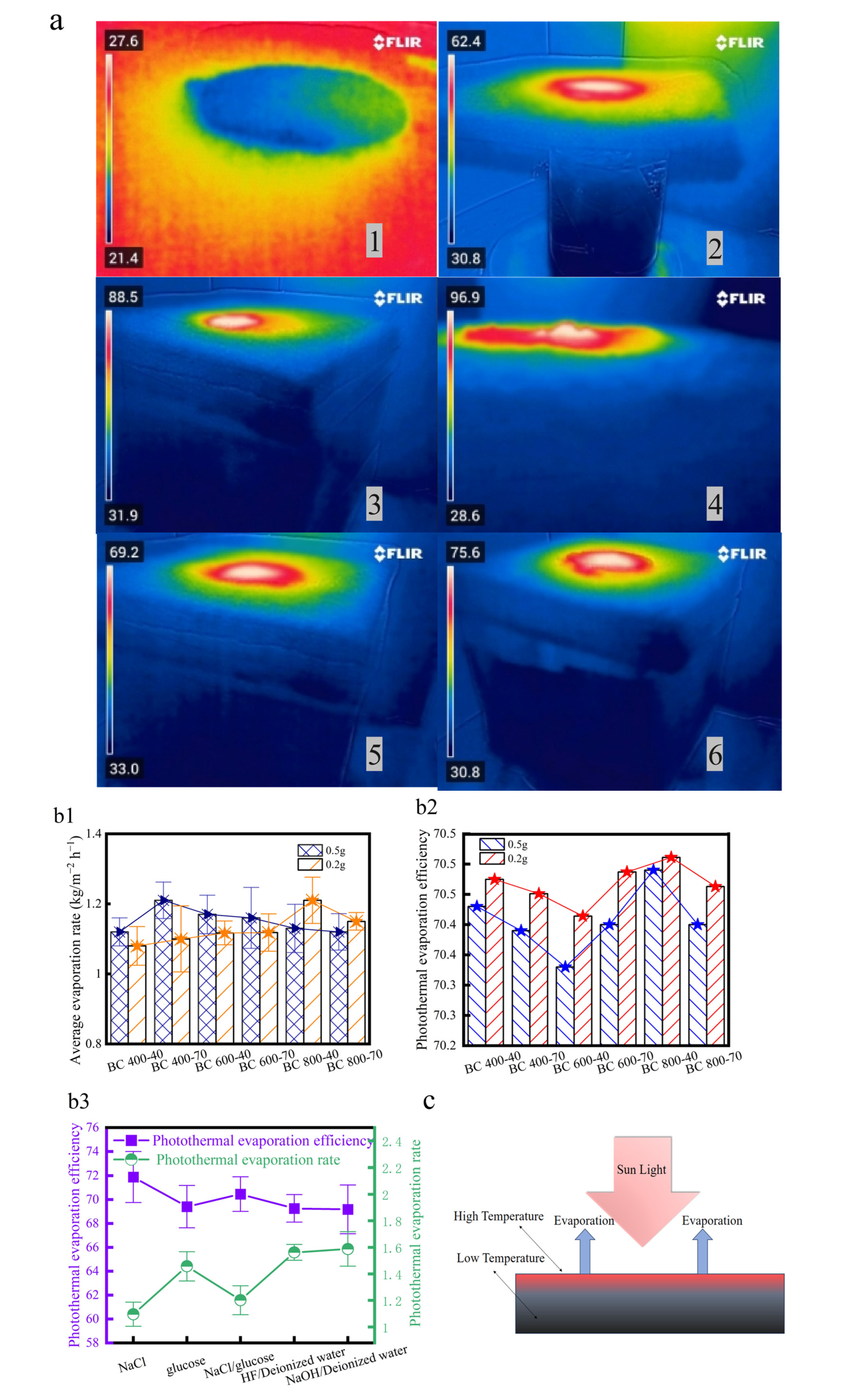 Separations 13 00044 g005a