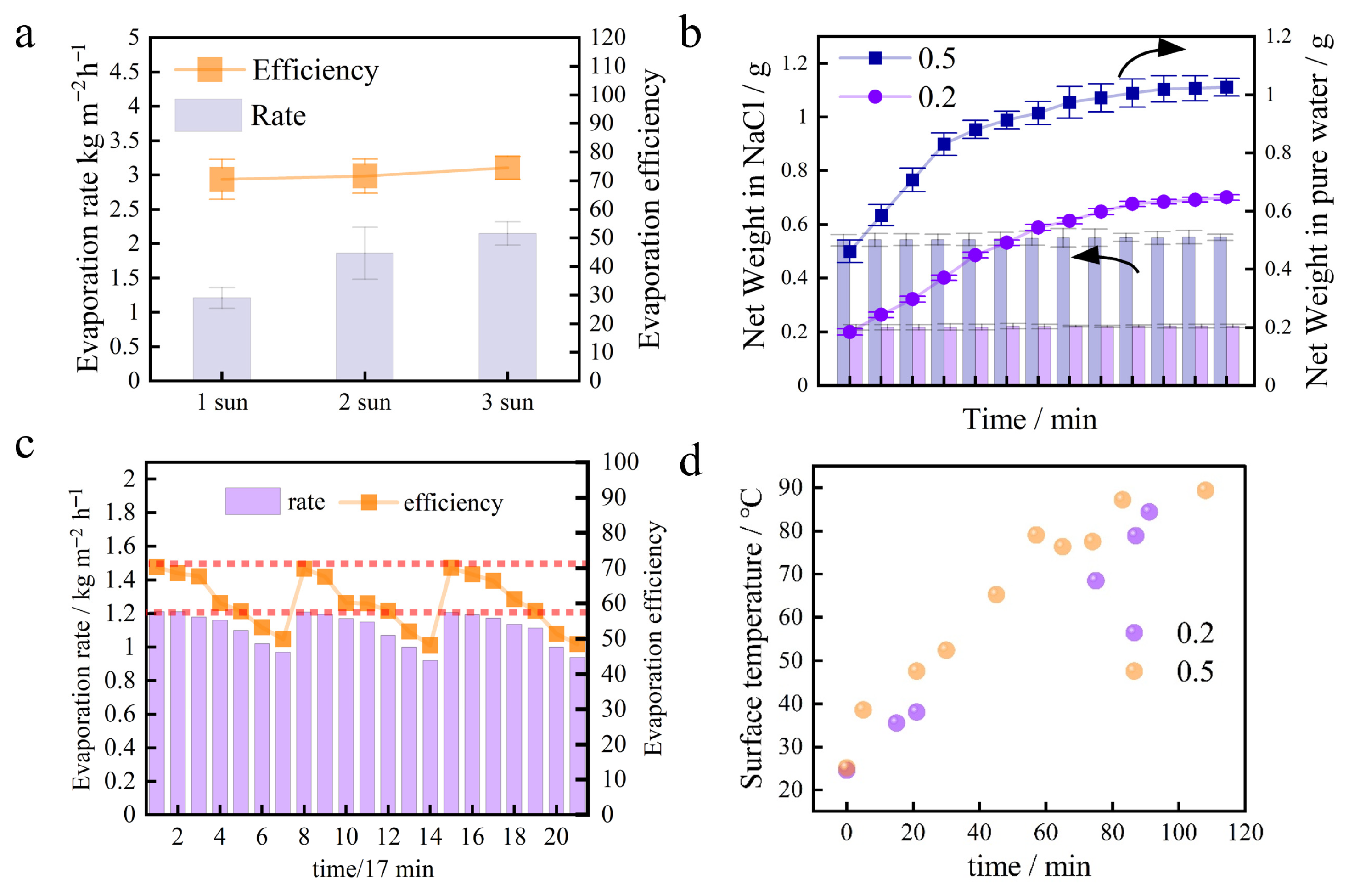 Separations 13 00044 g006