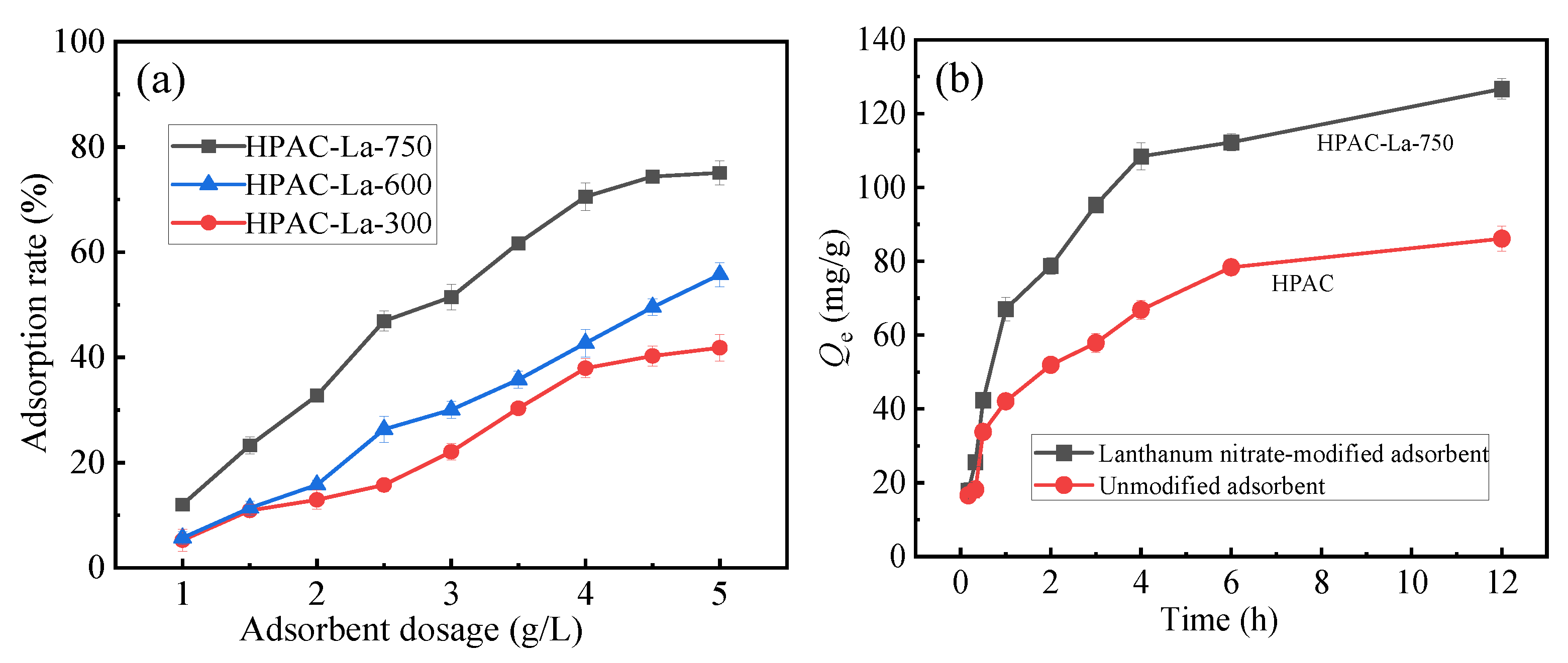 Separations 13 00059 g002
