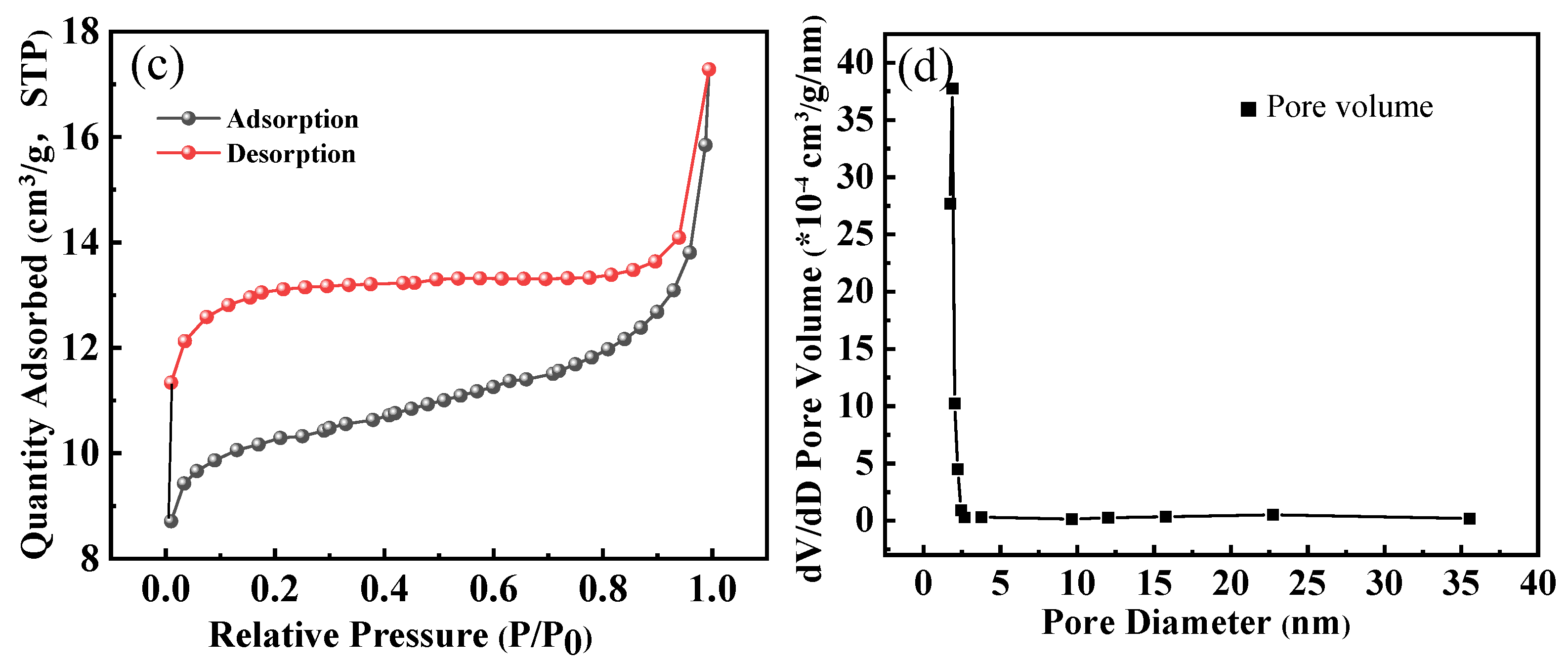 Separations 13 00059 g003b