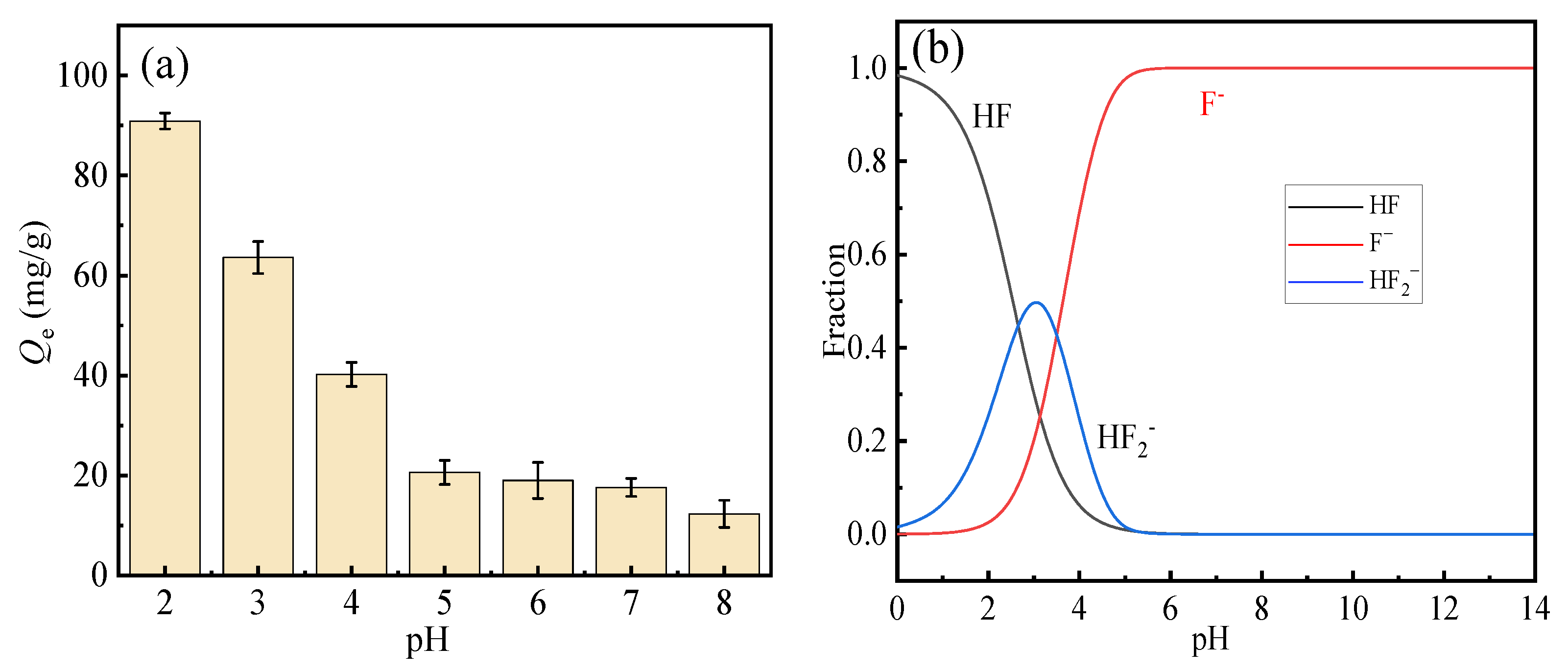 Separations 13 00059 g004