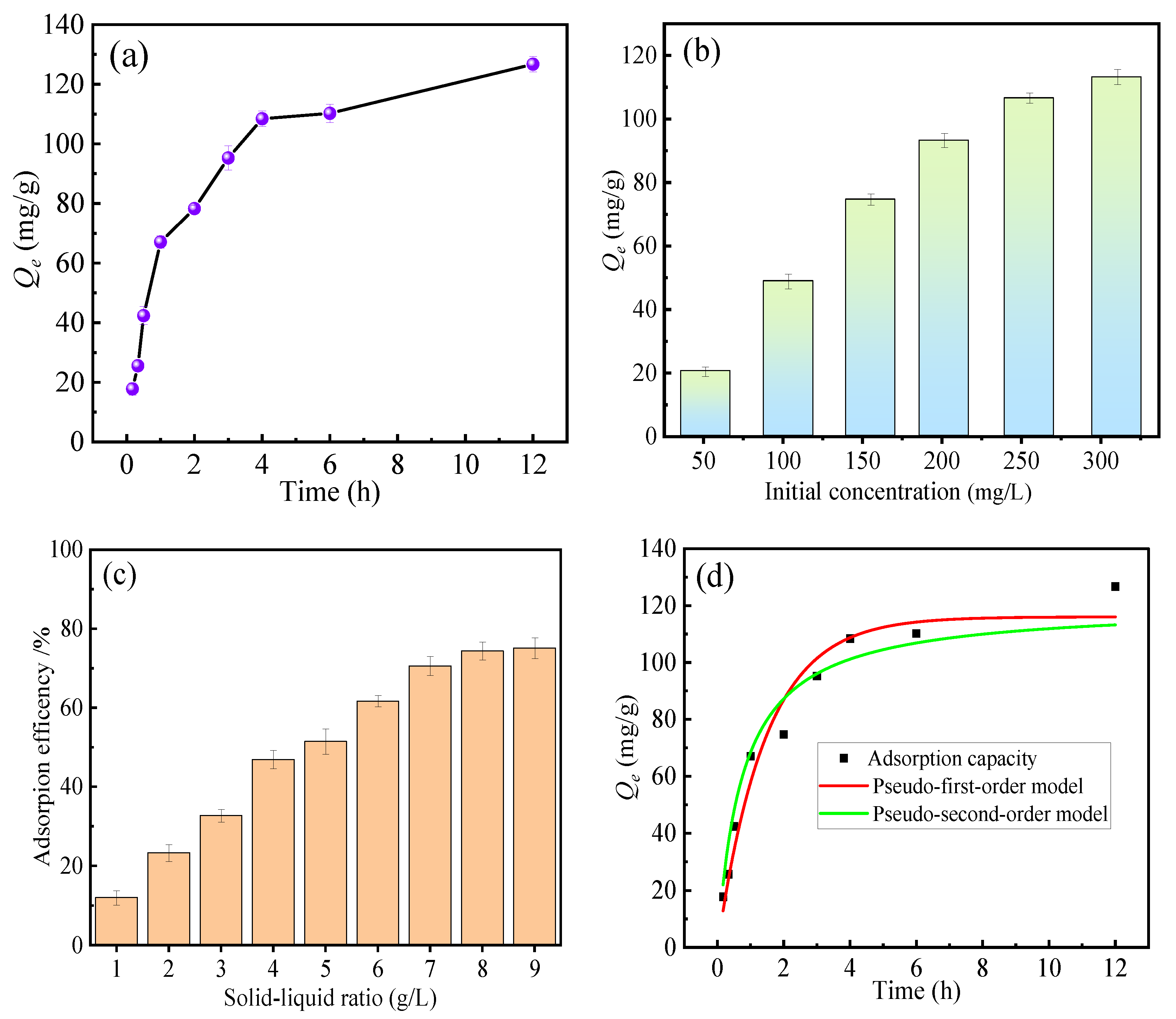 Separations 13 00059 g005