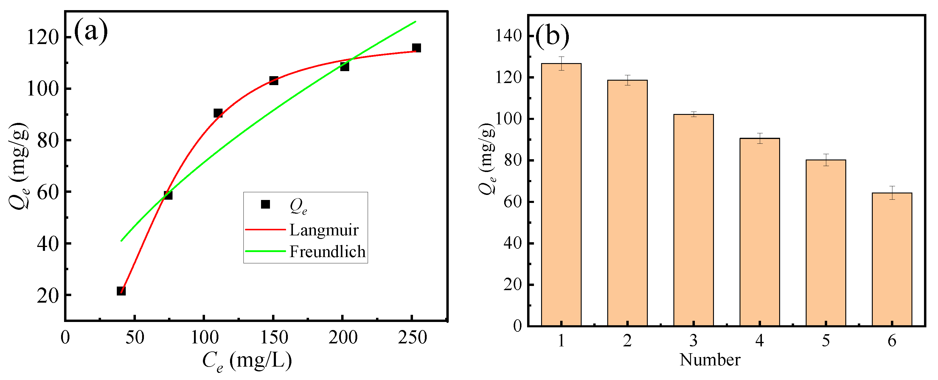 Separations 13 00059 g006