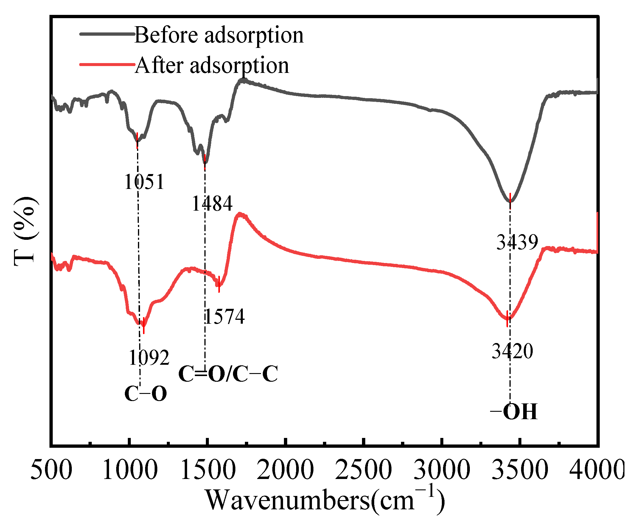 Separations 13 00059 g007