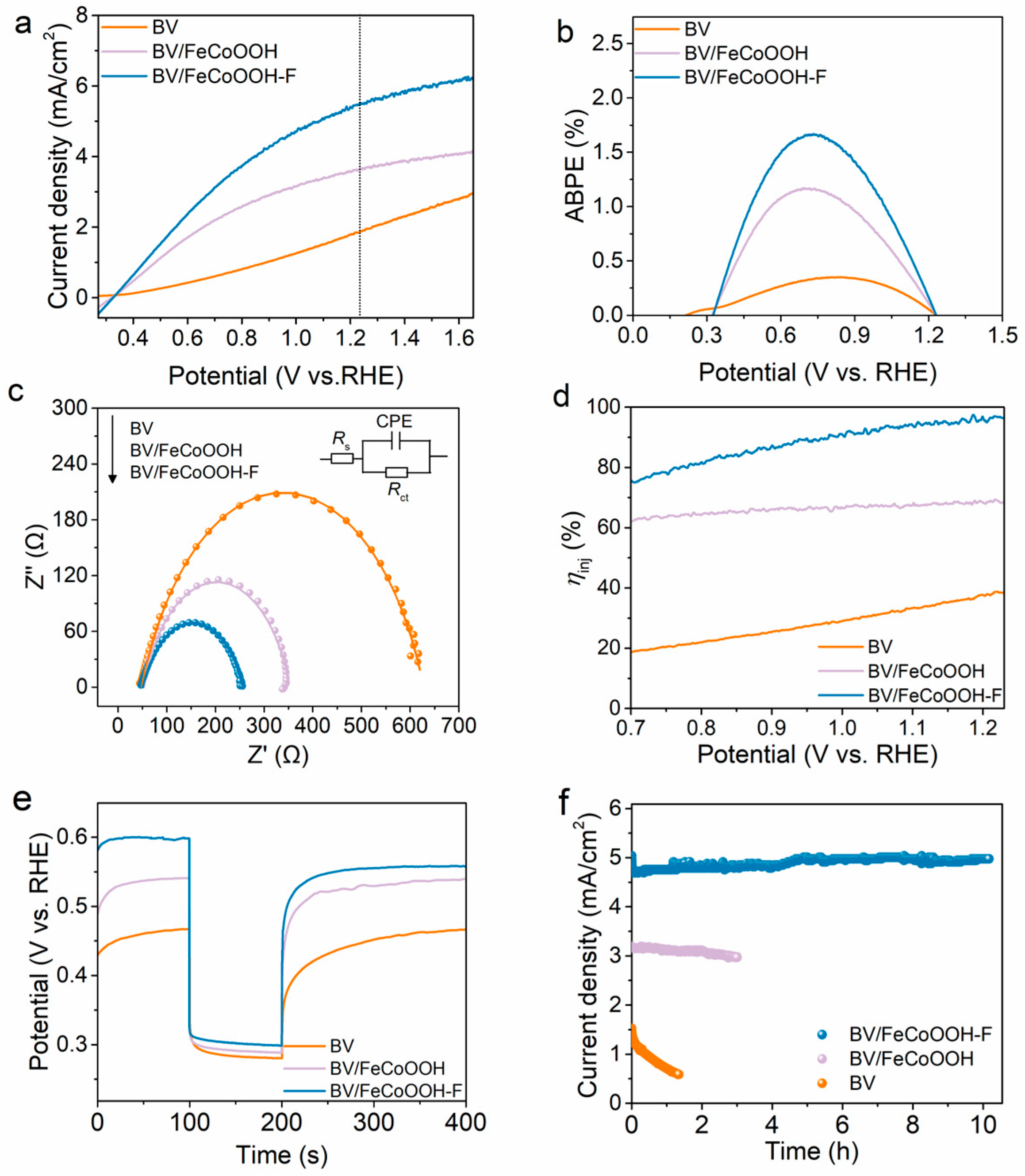Separations 13 00063 g002