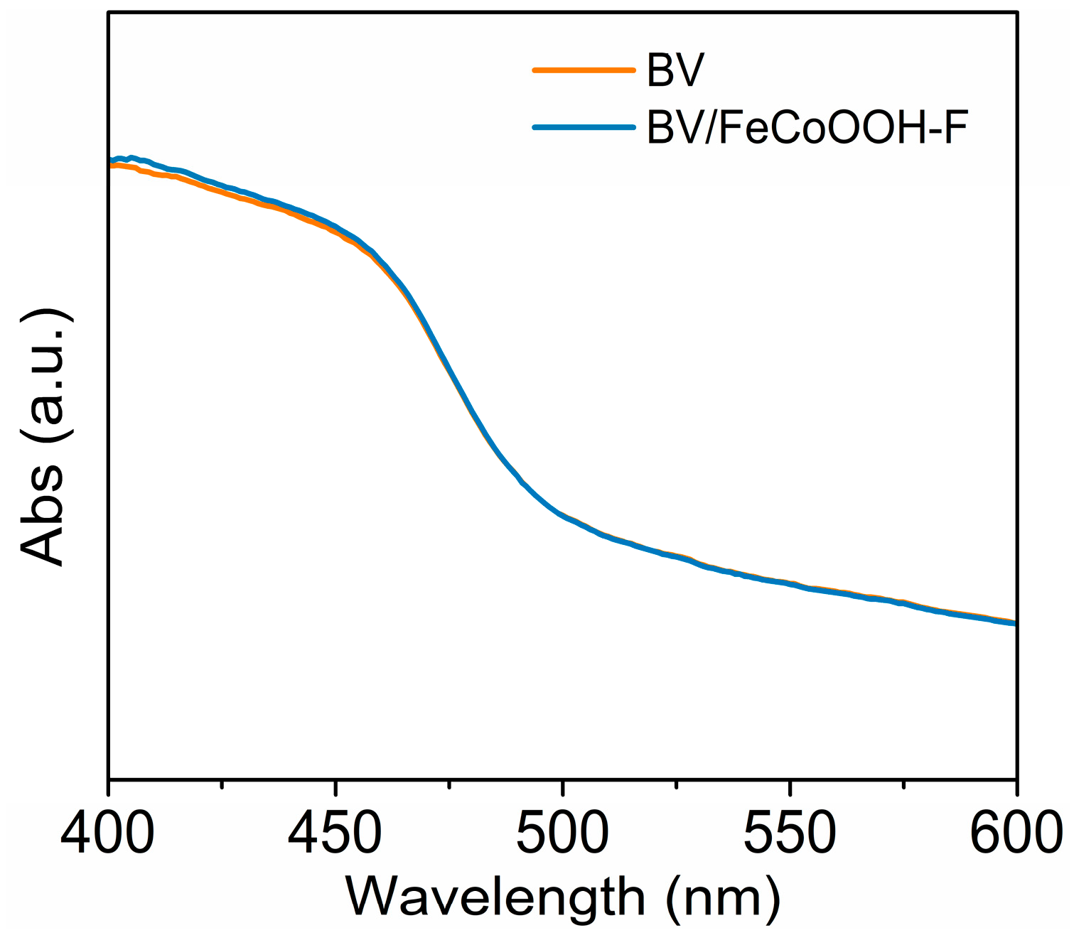 Separations 13 00063 g003