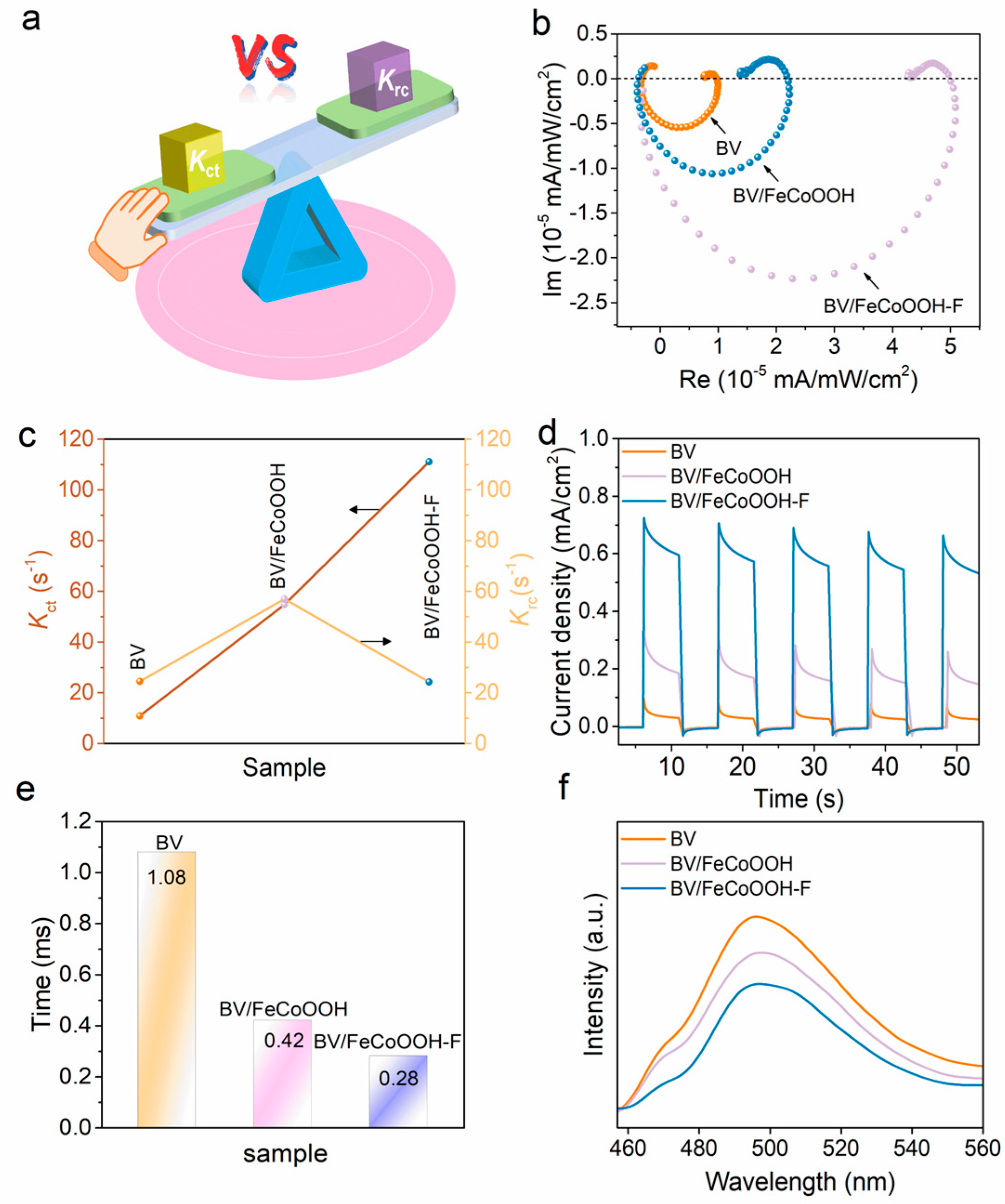 Separations 13 00063 g004