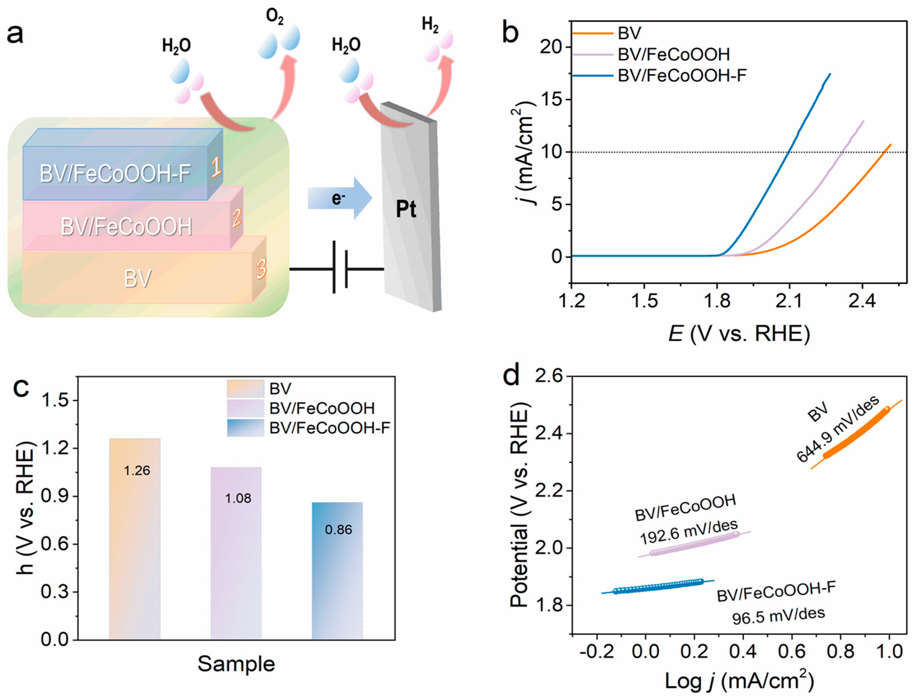 Separations 13 00063 g006