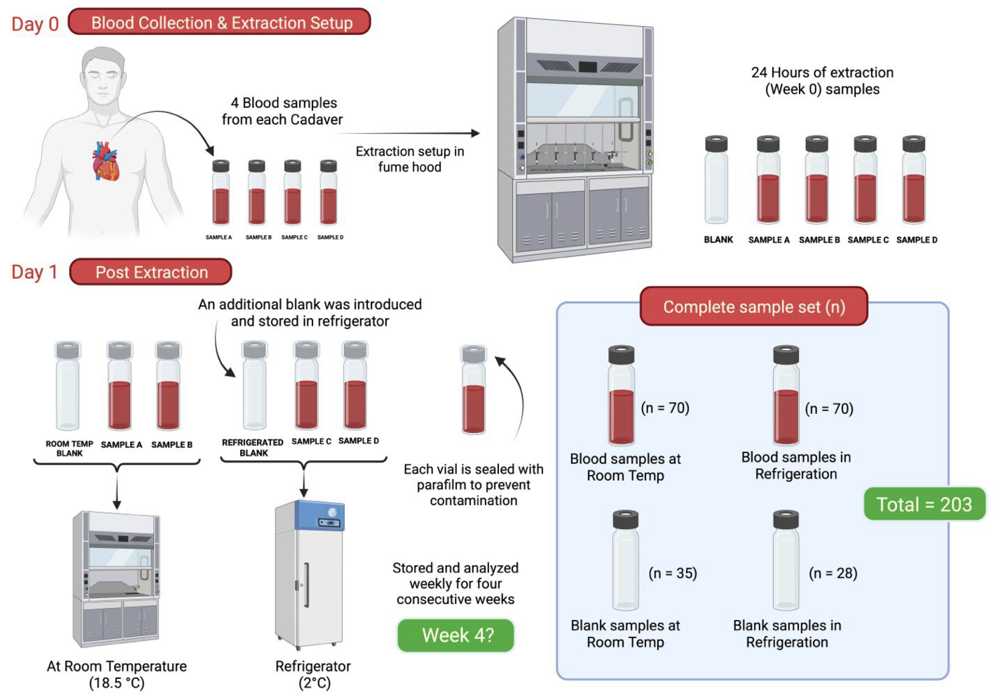 Separations 13 00064 g002