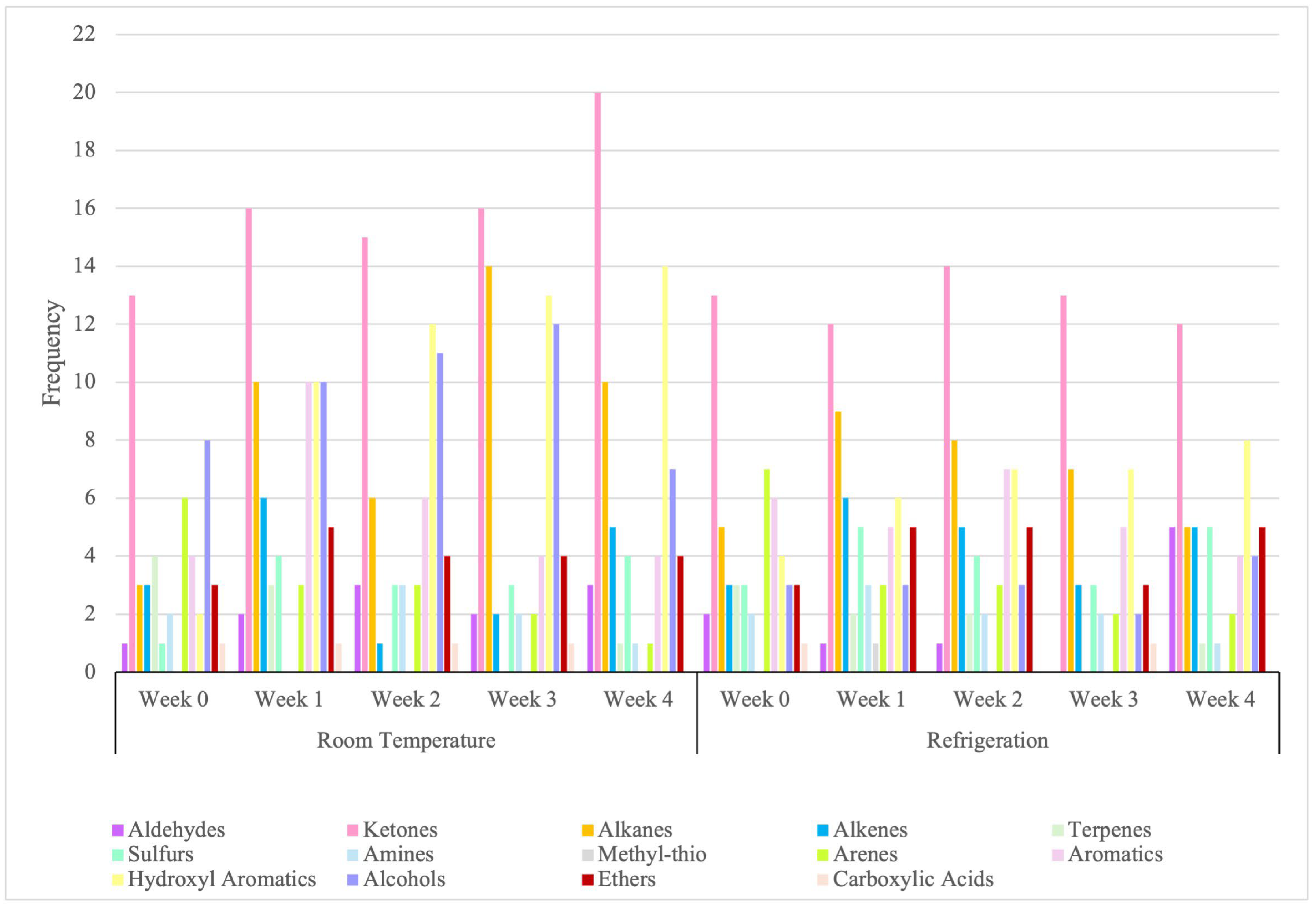 Separations 13 00064 g003