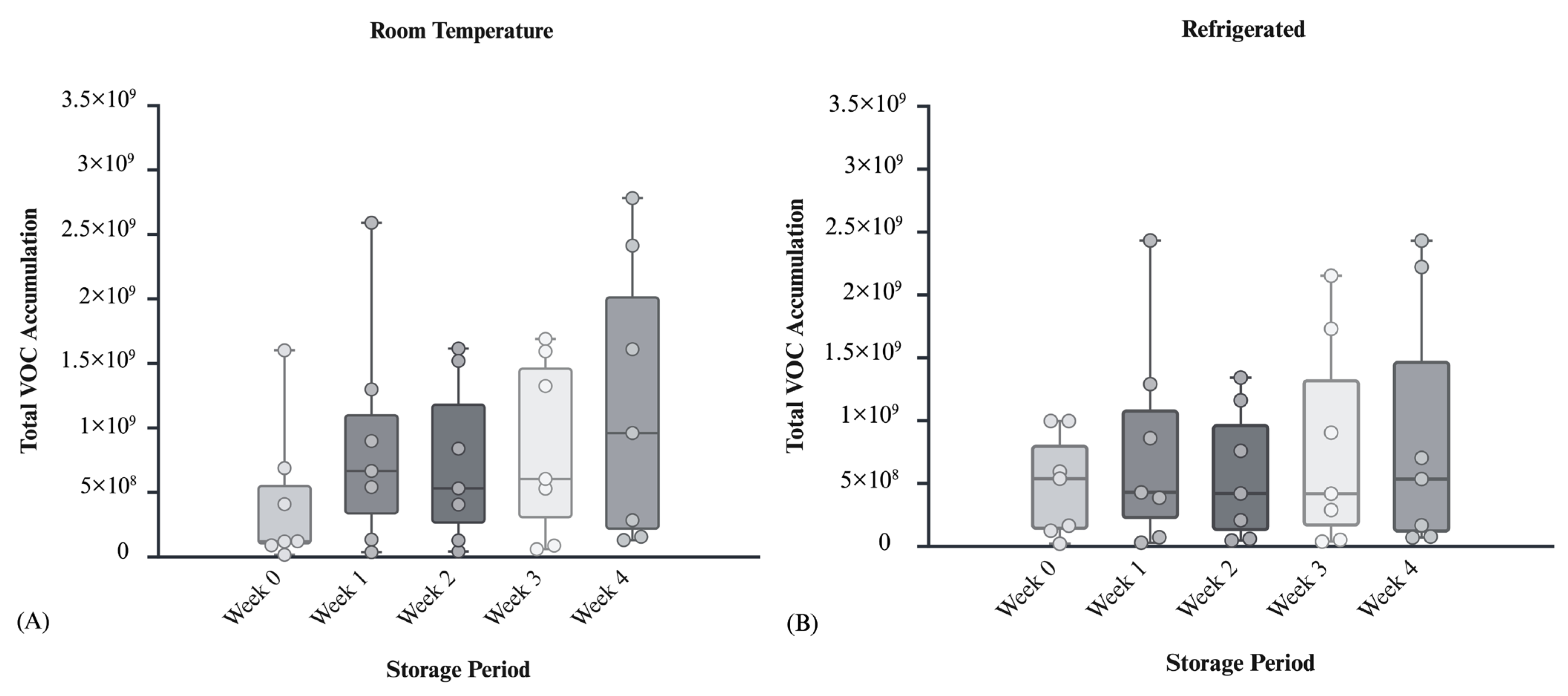 Separations 13 00064 g004