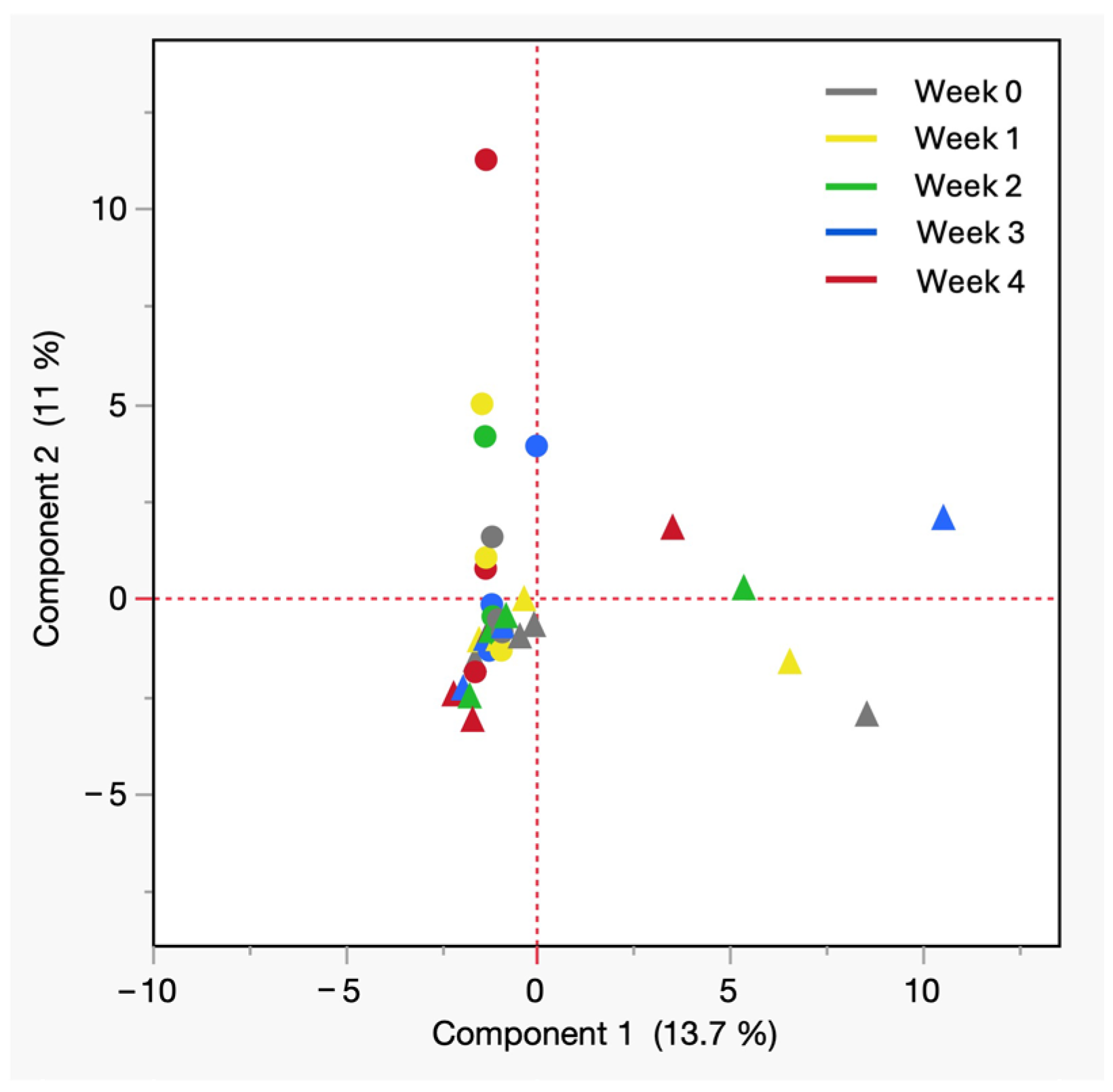 Separations 13 00064 g005