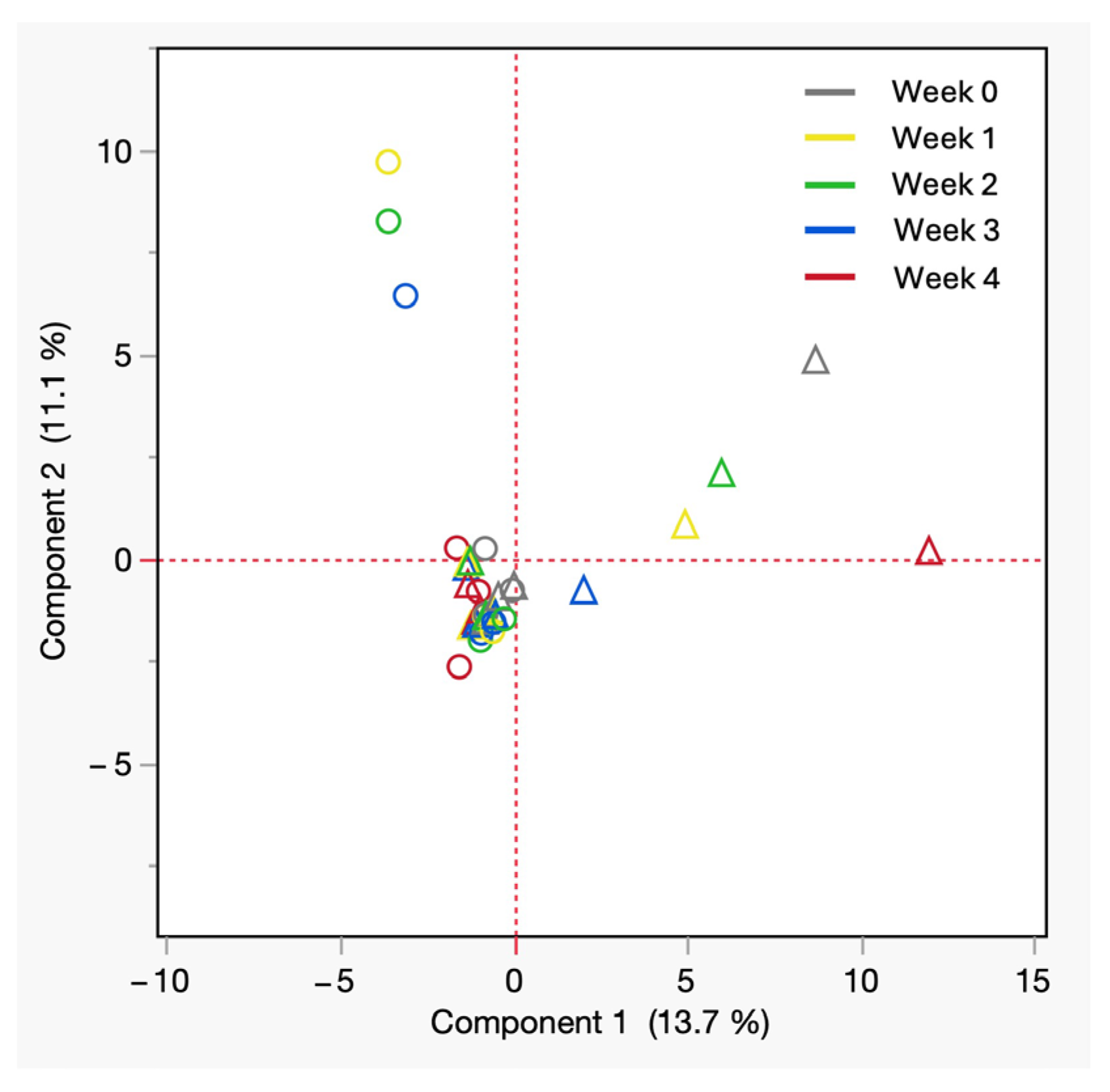 Separations 13 00064 g006