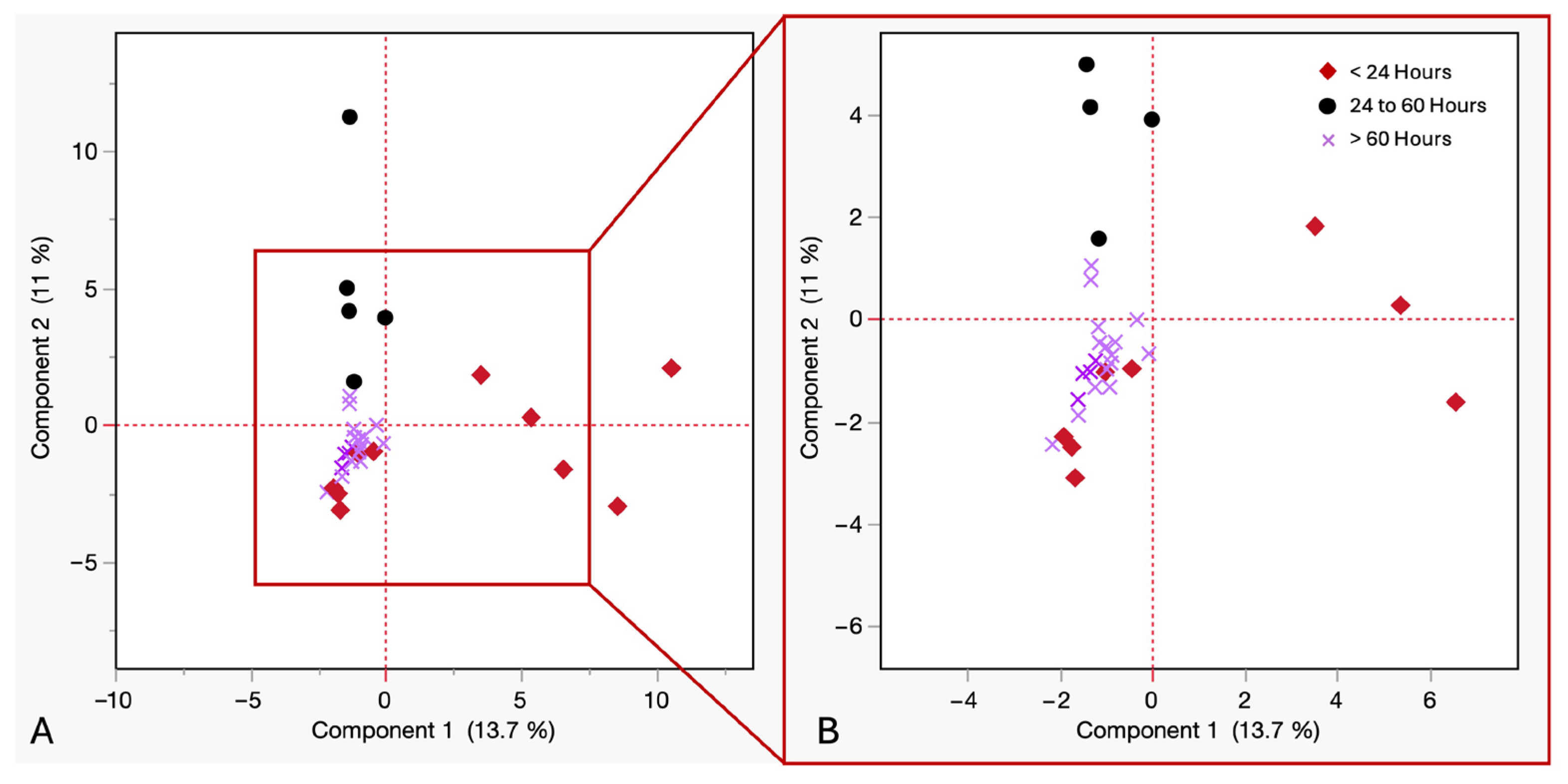 Separations 13 00064 g007