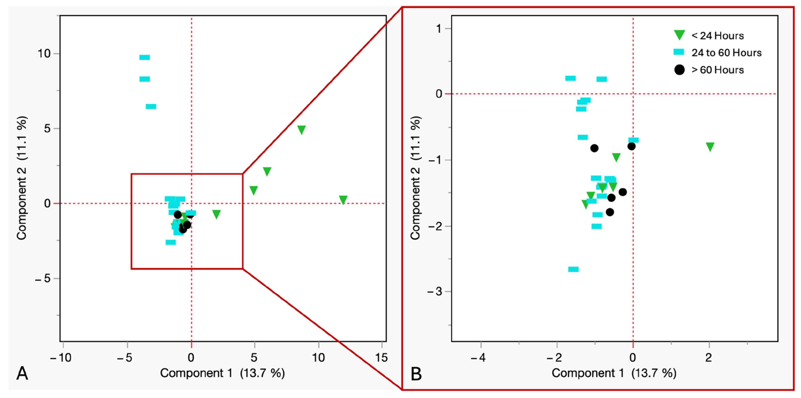 Separations 13 00064 g008