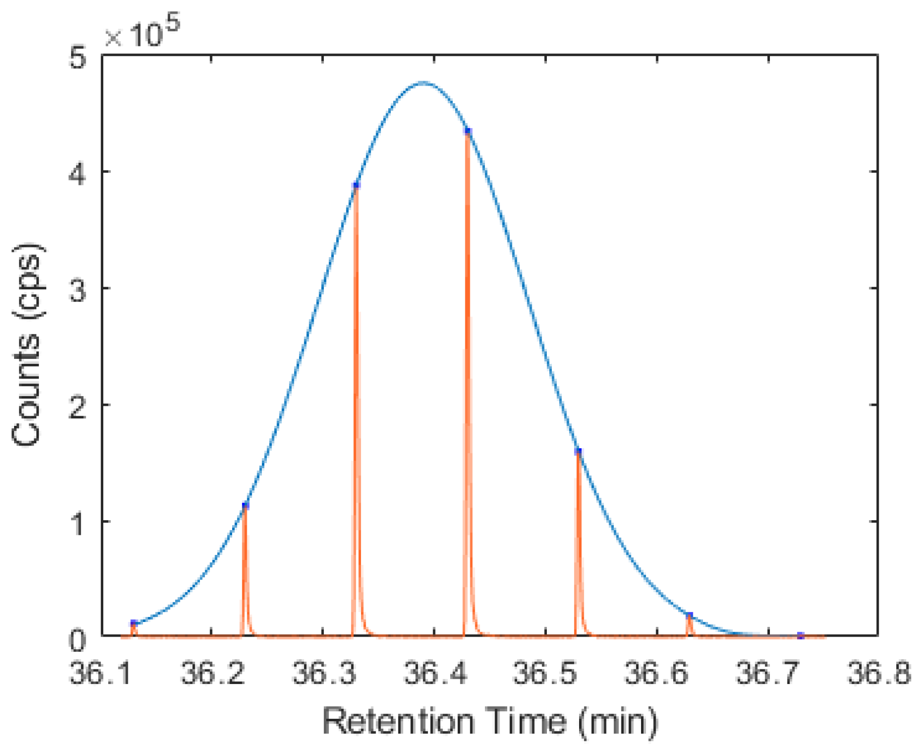 Separations 13 00065 g001