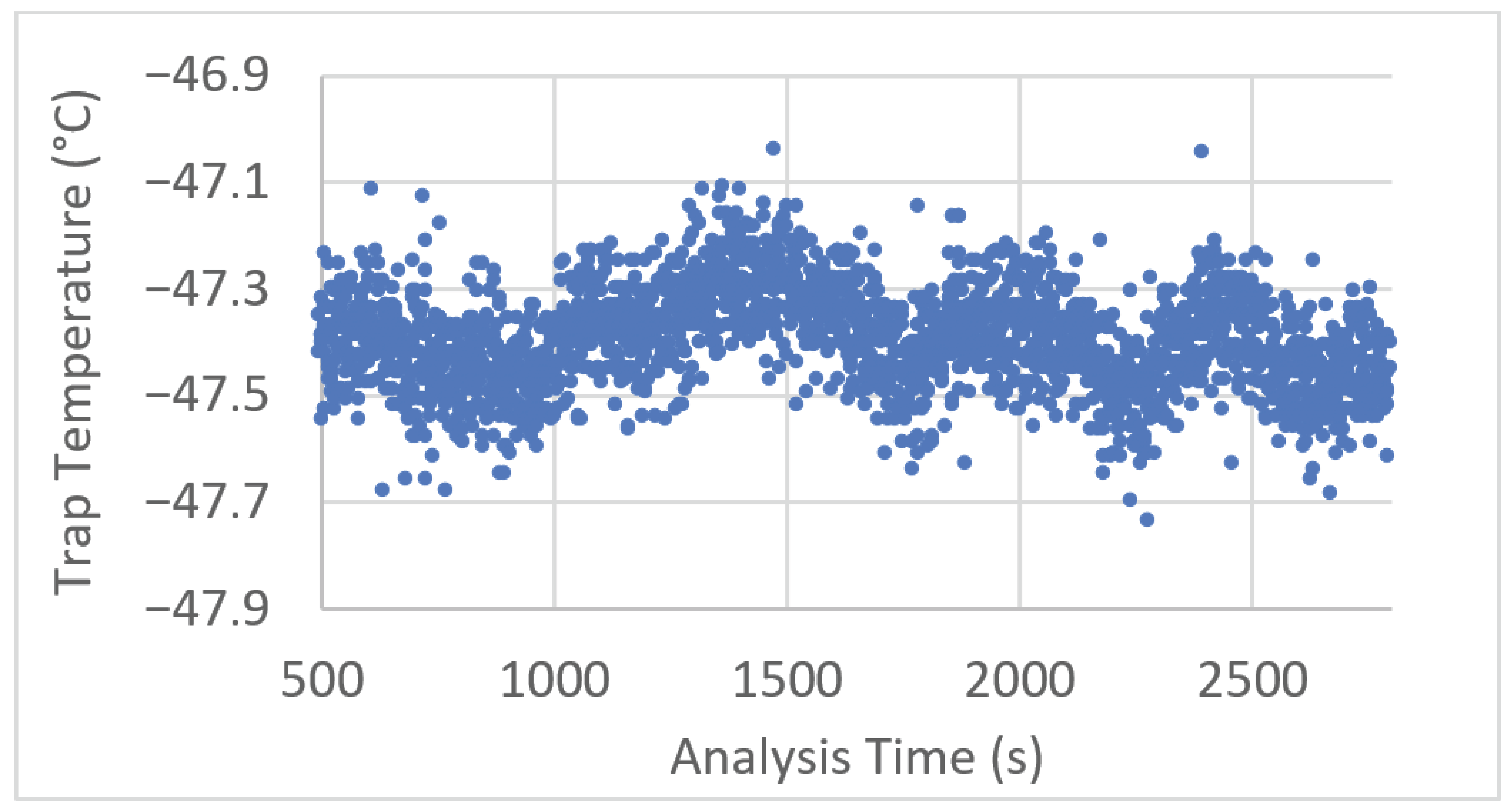 Separations 13 00065 g002