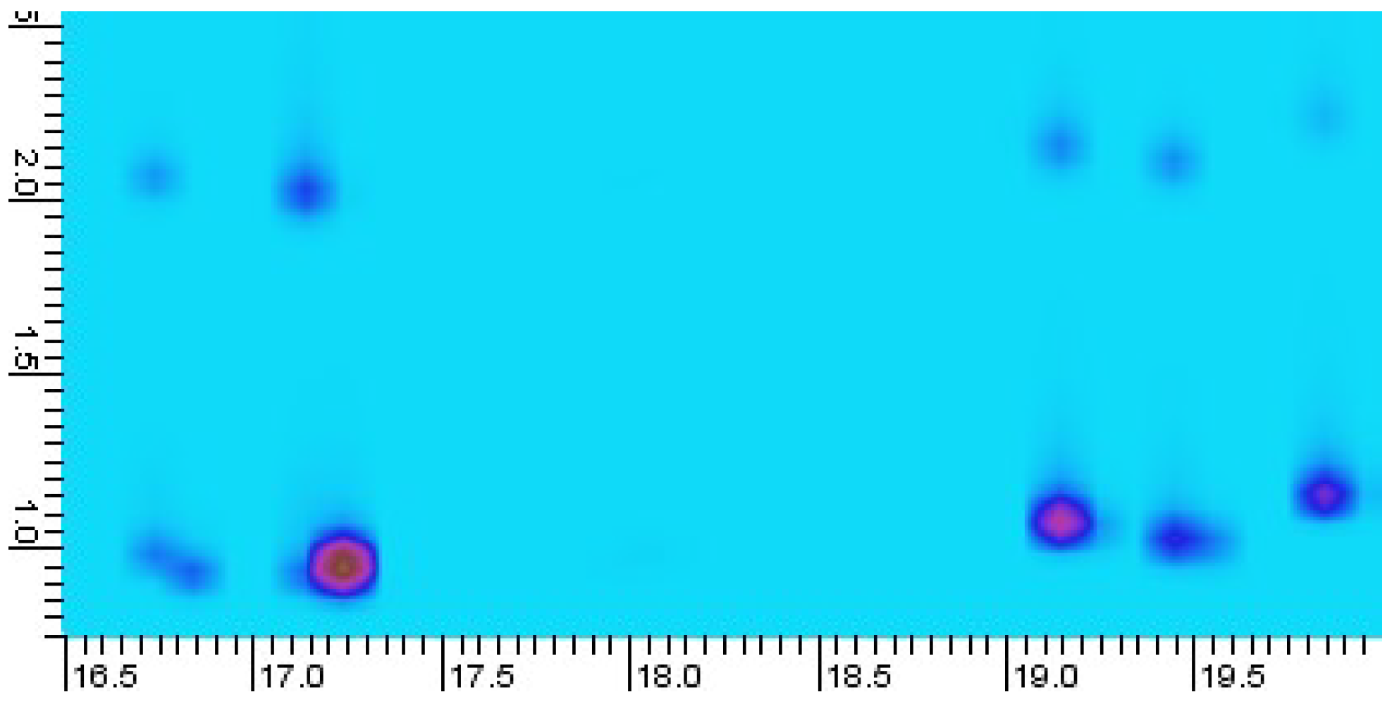 Separations 13 00065 g003