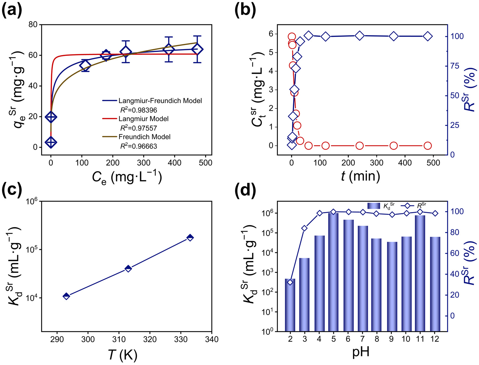 Separations 13 00071 g002 Separations 13 00071 g002