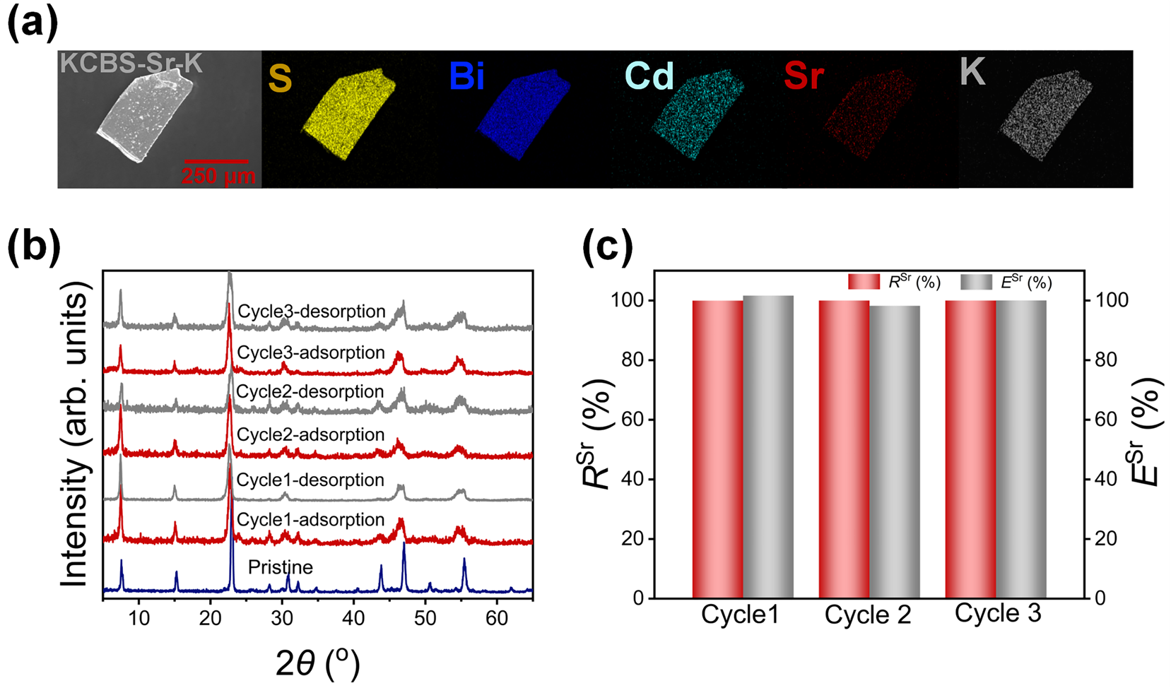 Separations 13 00071 g004 Separations 13 00071 g004