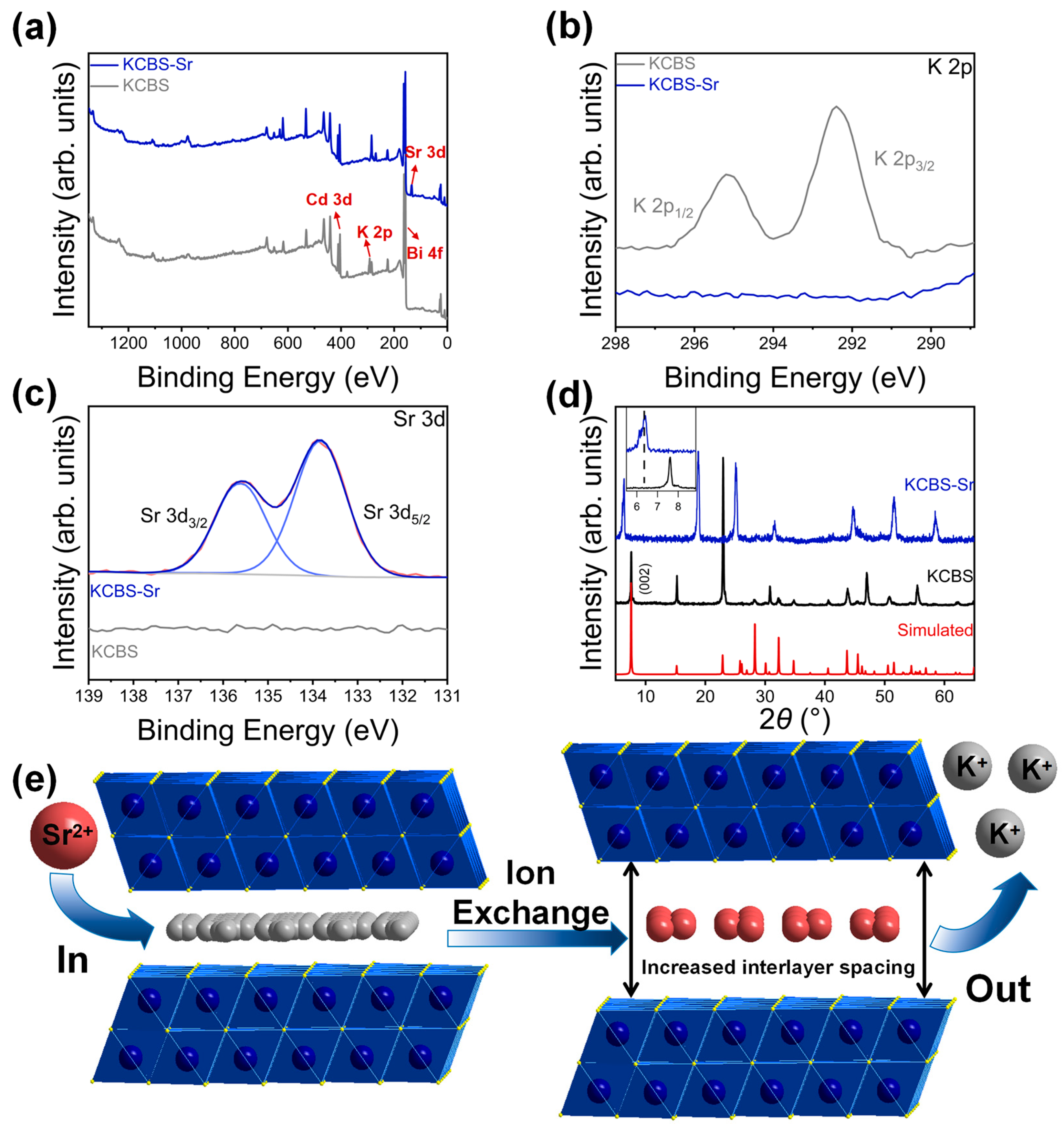 Separations 13 00071 g005 Separations 13 00071 g005