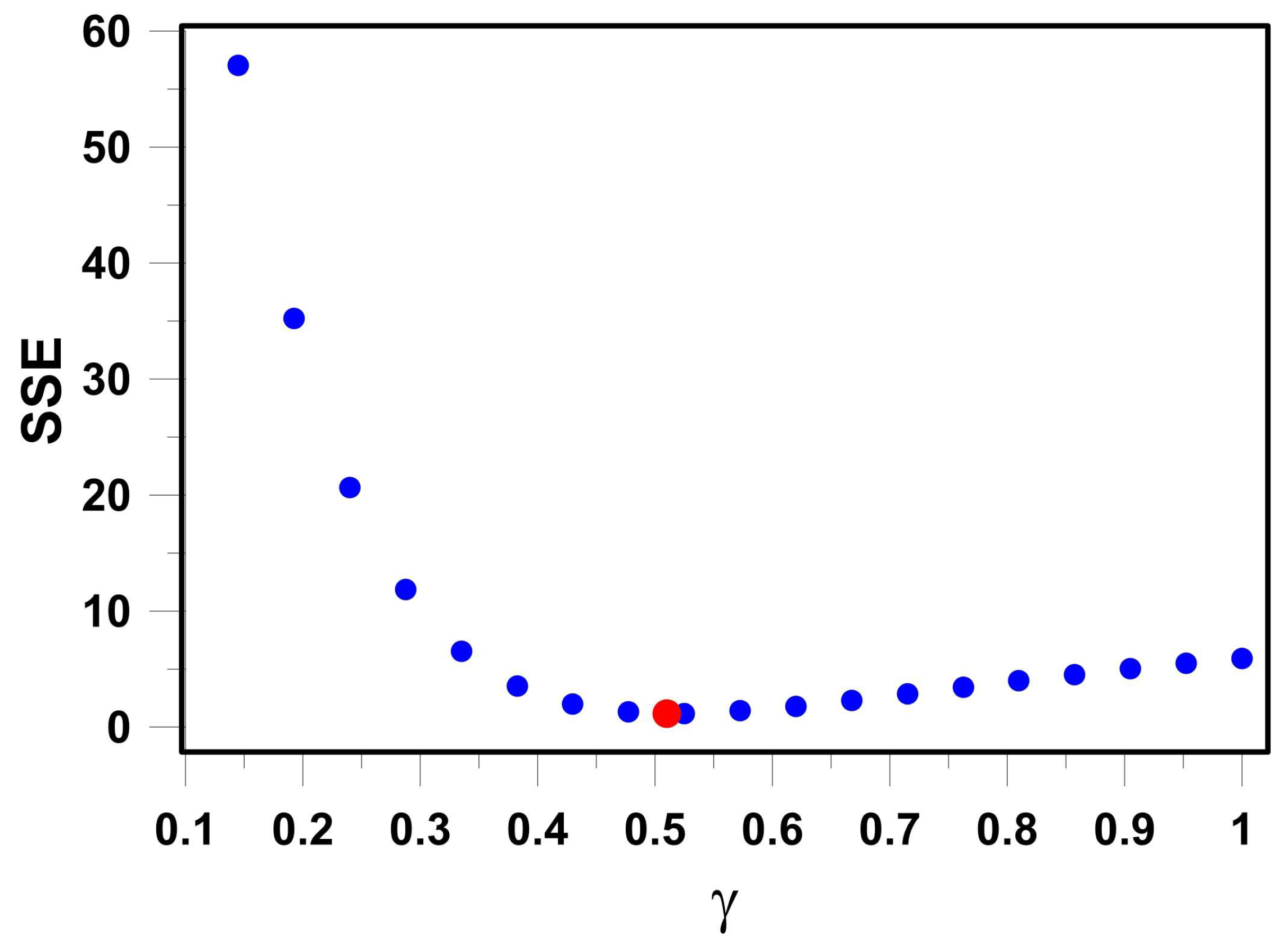 Separations 13 00100 g006 Separations 13 00100 g006