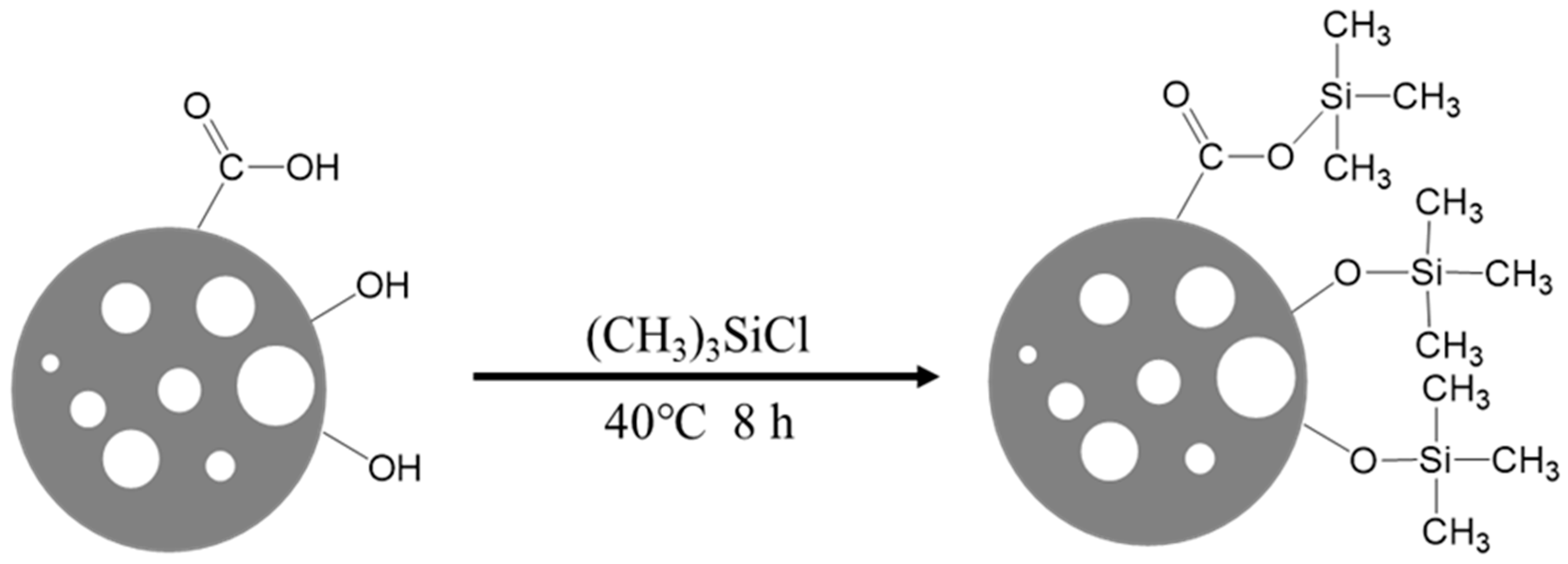 Separations 13 00153 g001