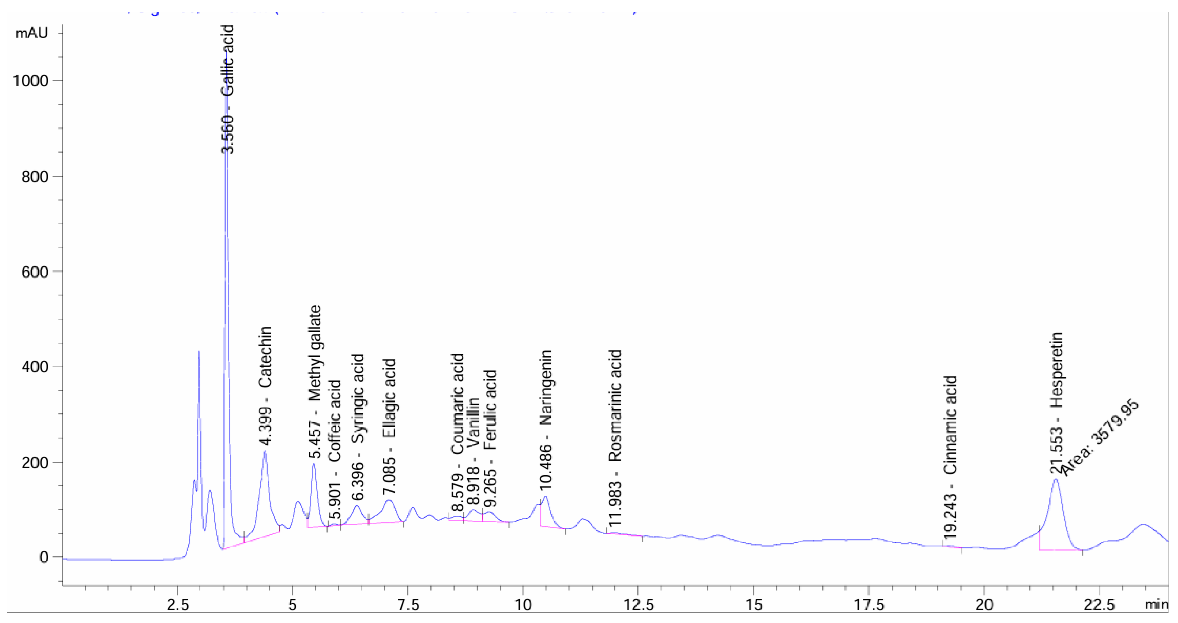 Separations 13 00161 g003 Separations 13 00161 g003