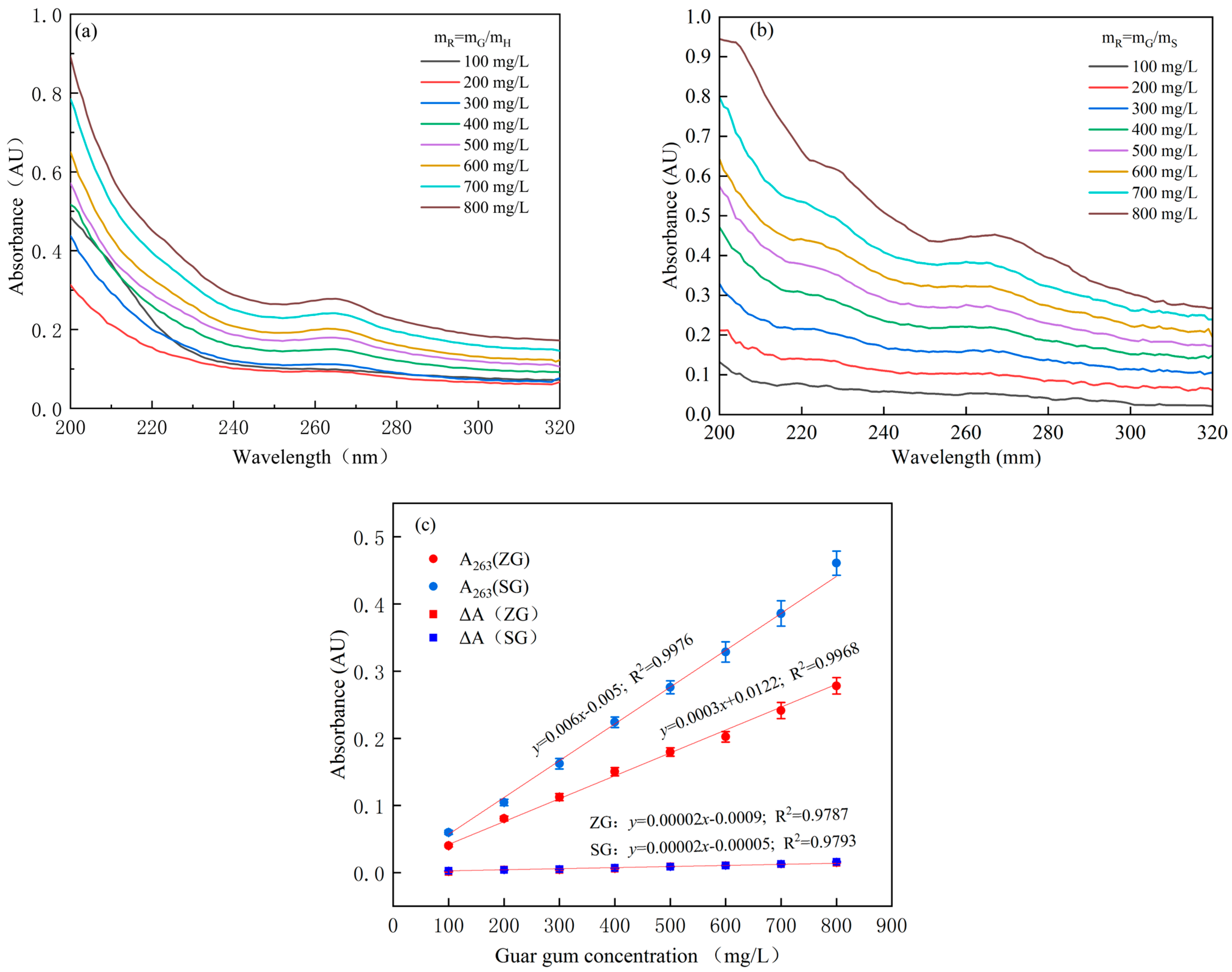 Separations 13 00254 g001 Separations 13 00254 g001
