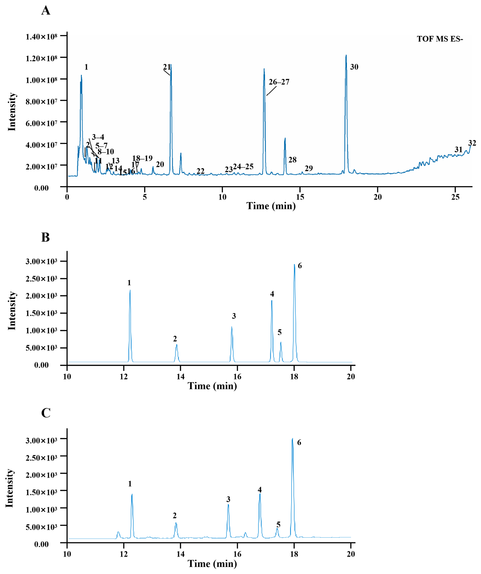 Green Ultrasonic-Assisted Extraction of Bioactive Phenolic Constituents ...