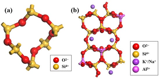 Recent Advances in Selective Flotation Separation of Quartz and ...