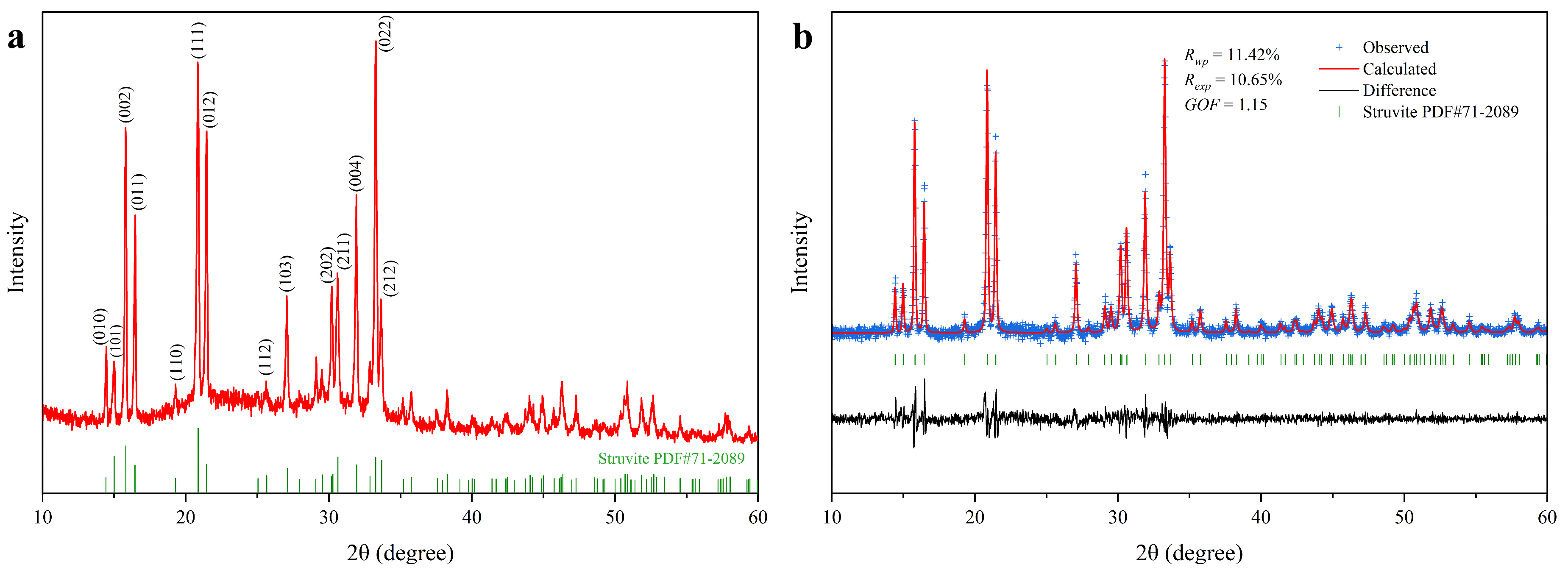 Struvite Biomineralization and Phosphorus Recovery by Immobilized ...