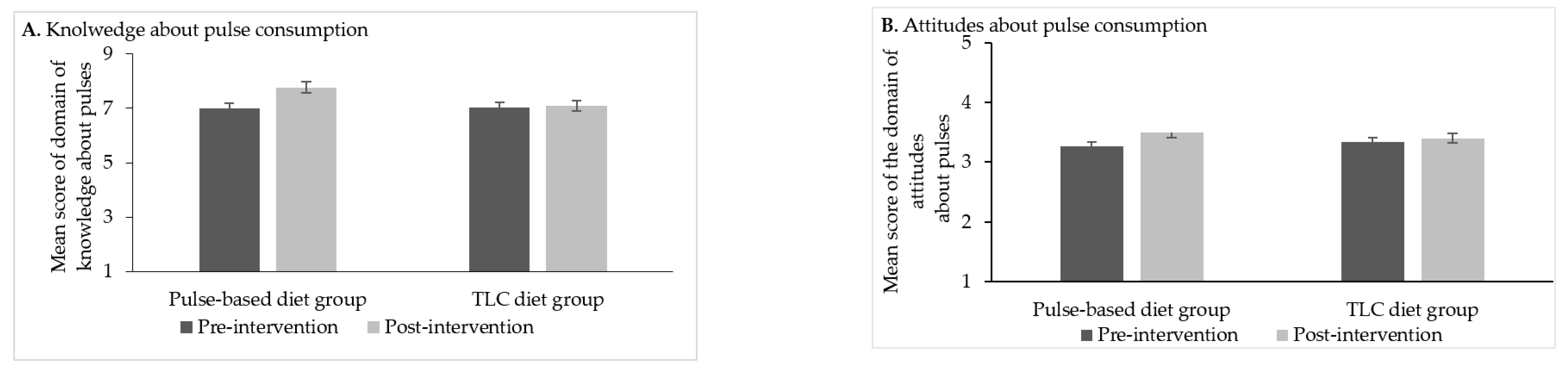 Sexes 02 00008 g001 Sexes 02 00008 g001