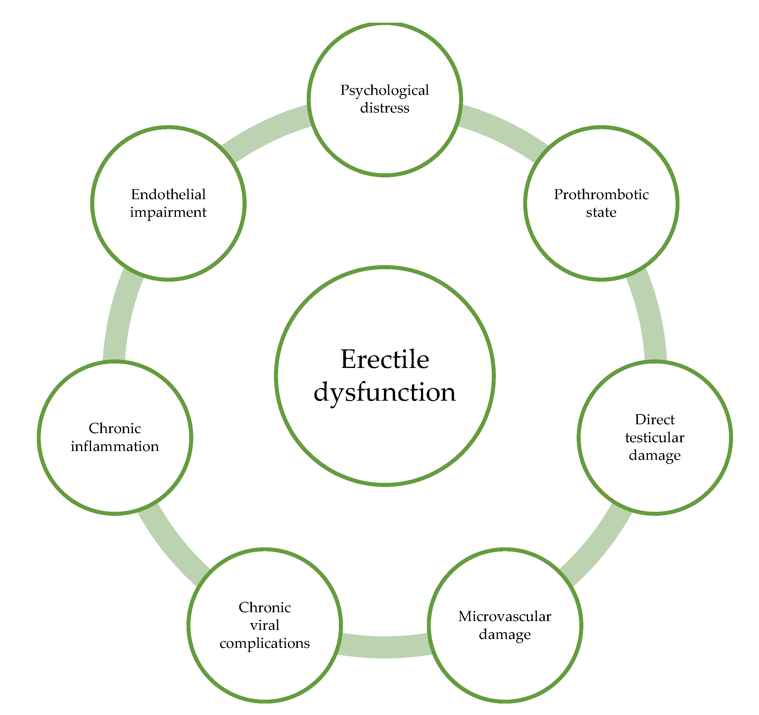 Sexes 04 00006 g001 Sexes 04 00006 g001