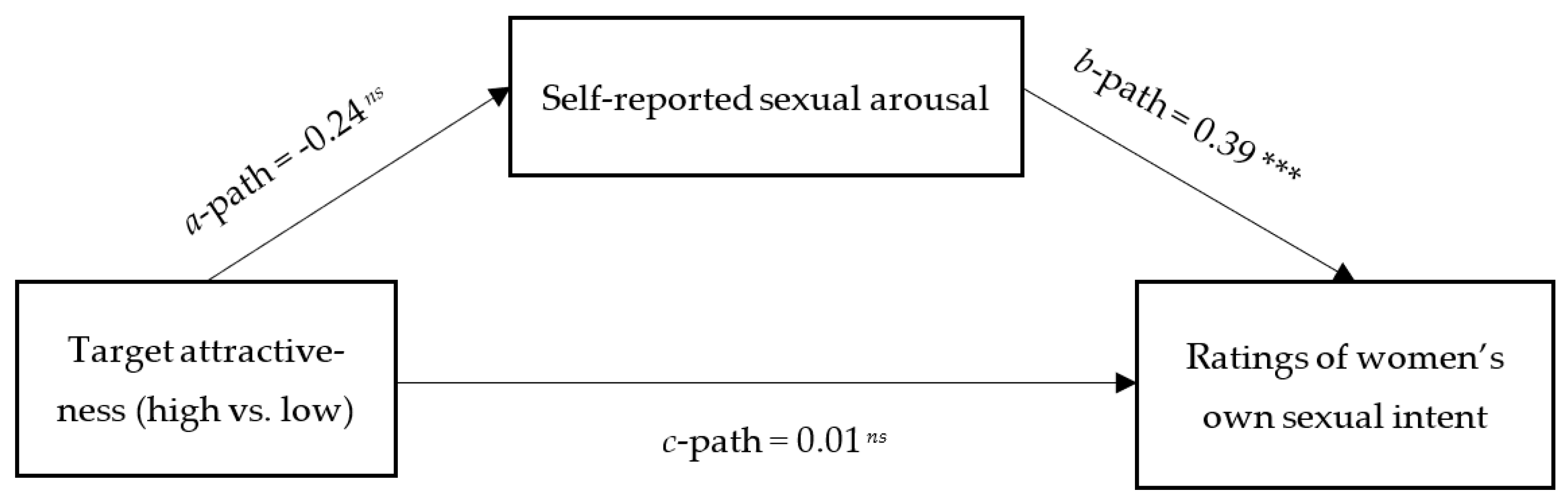 Sexes 04 00022 g001 Sexes 04 00022 g001
