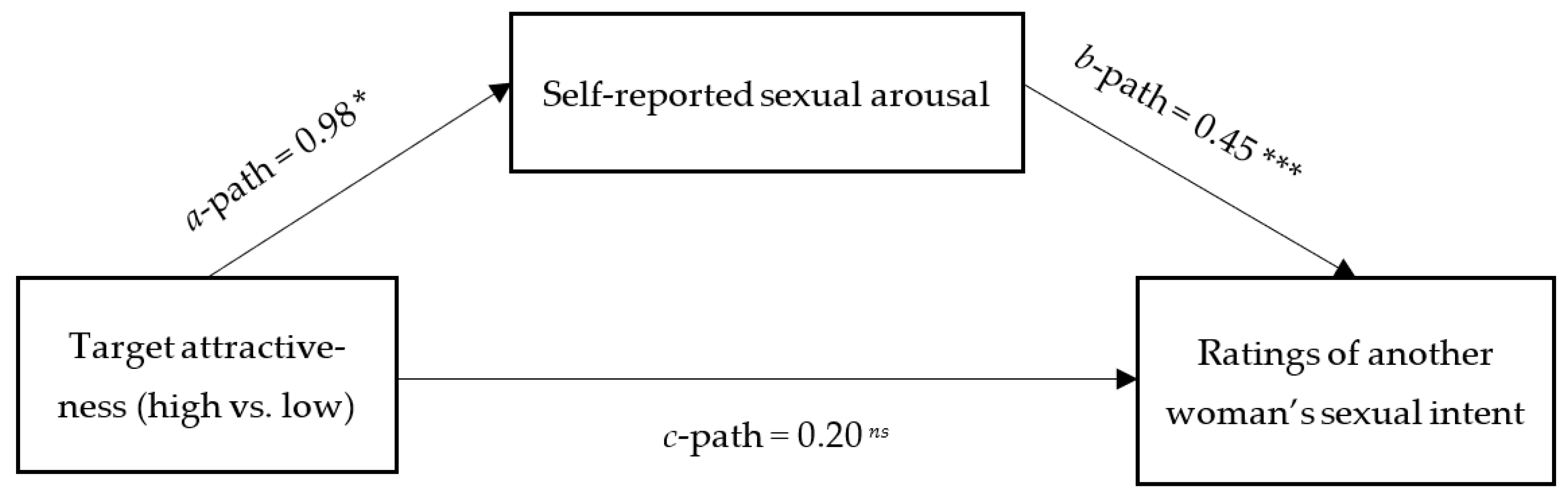 Sexes 04 00022 g002 Sexes 04 00022 g002