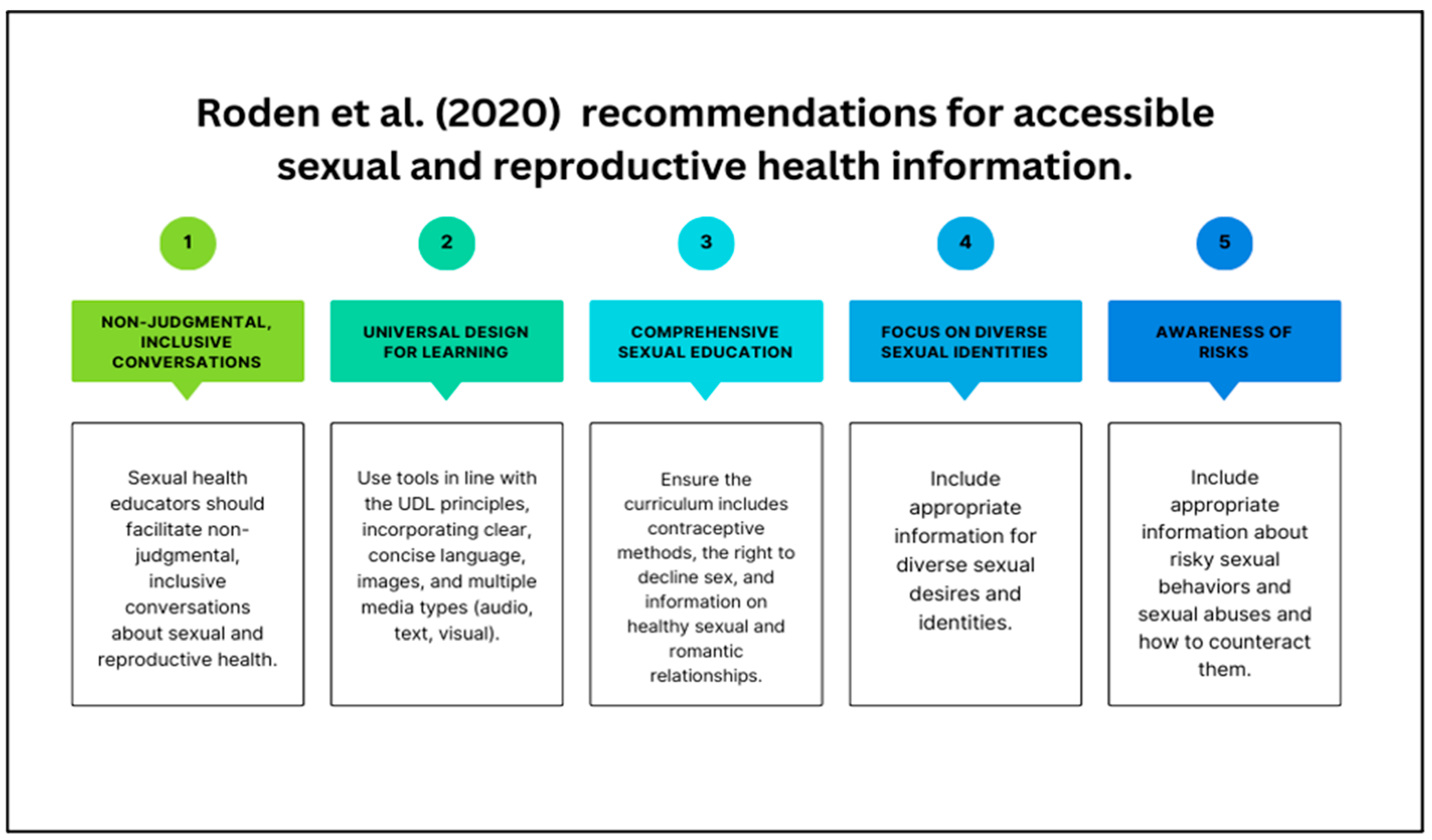 Sexes 06 00021 g001 Sexes 06 00021 g001
