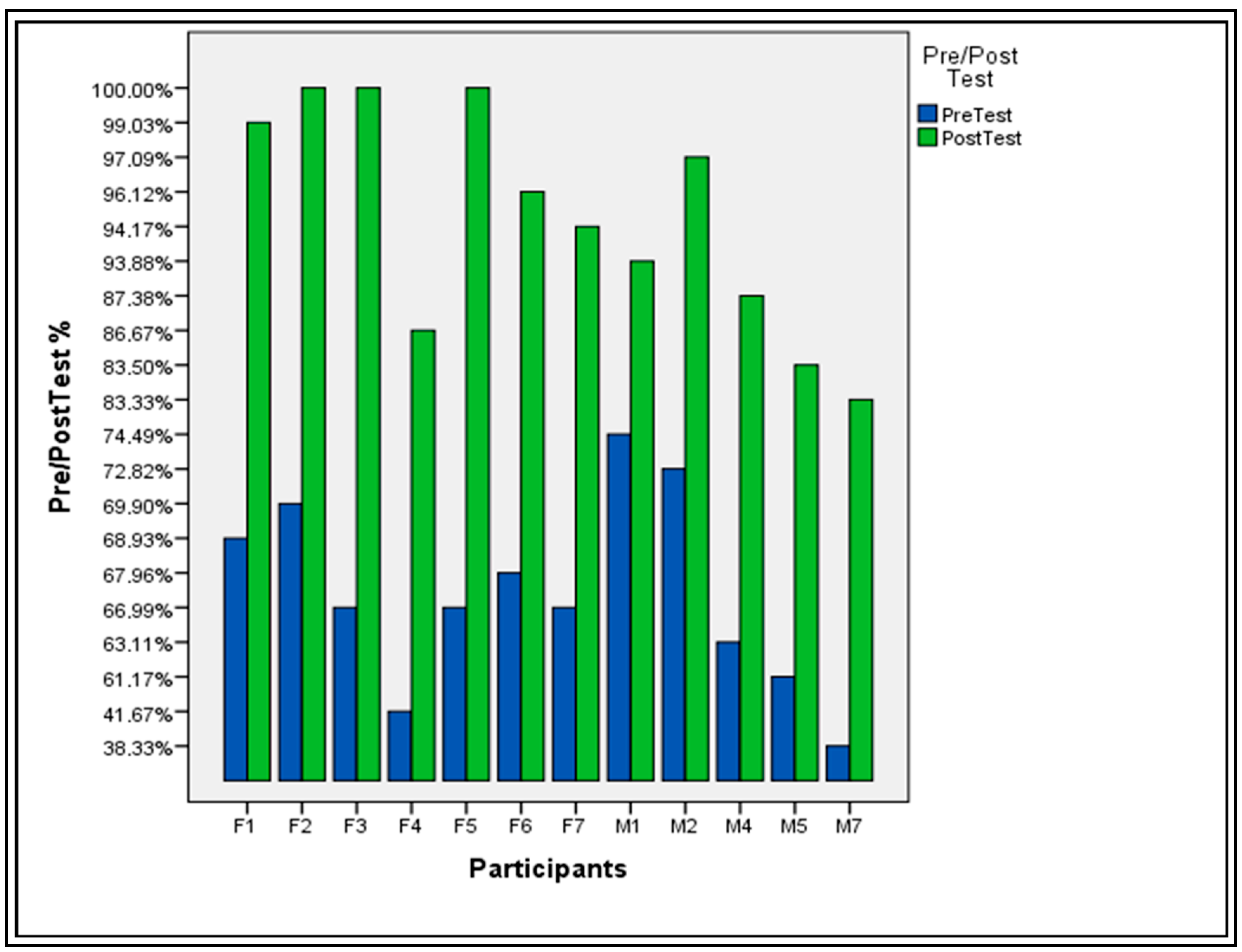 Sexes 06 00021 g004 Sexes 06 00021 g004