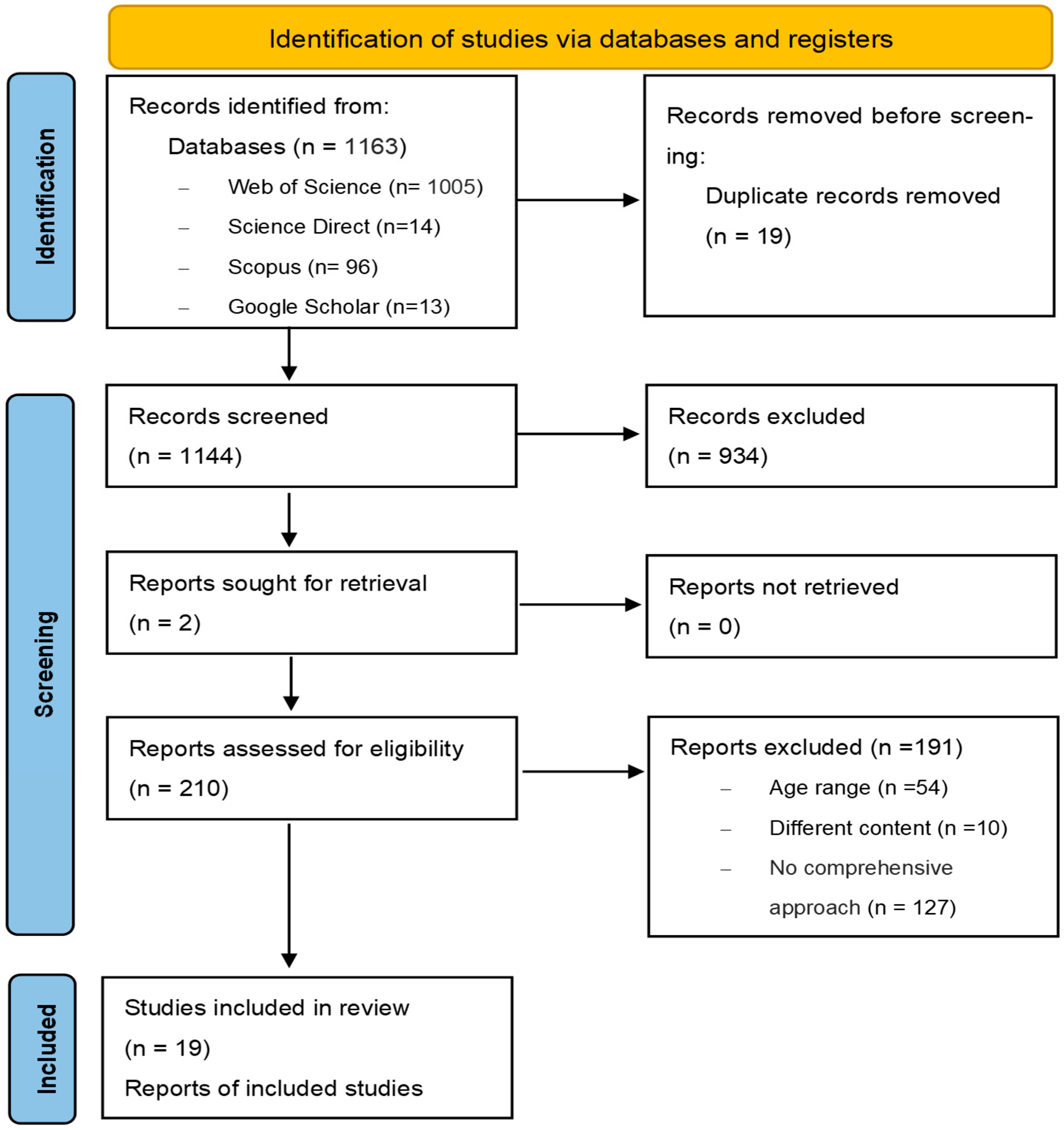Sexes 06 00058 g001 Sexes 06 00058 g001
