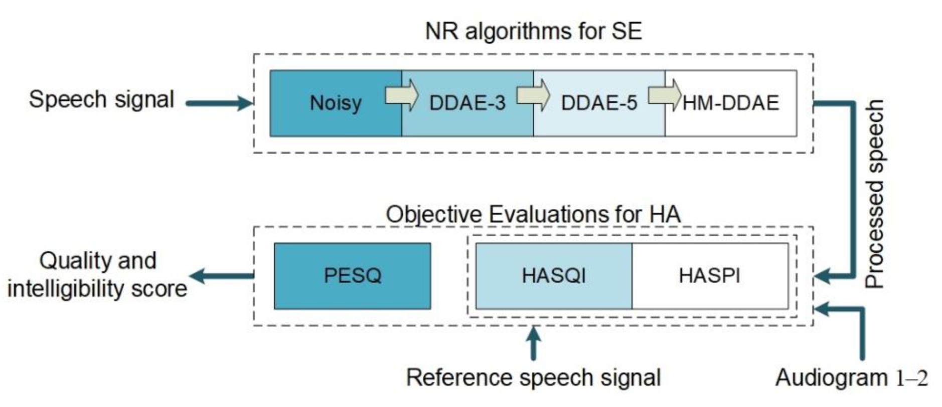Signals 01 00008 g010