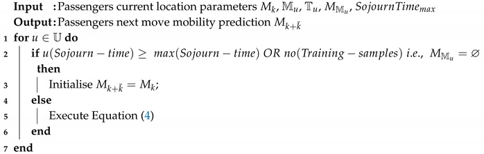 Signals 01 00010 i001