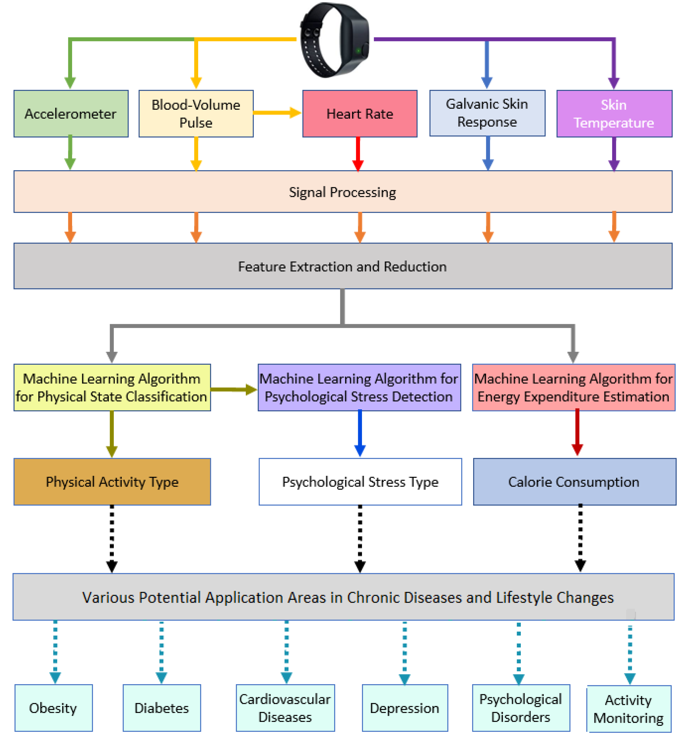 Signals 01 00011 g001 Signals 01 00011 g001