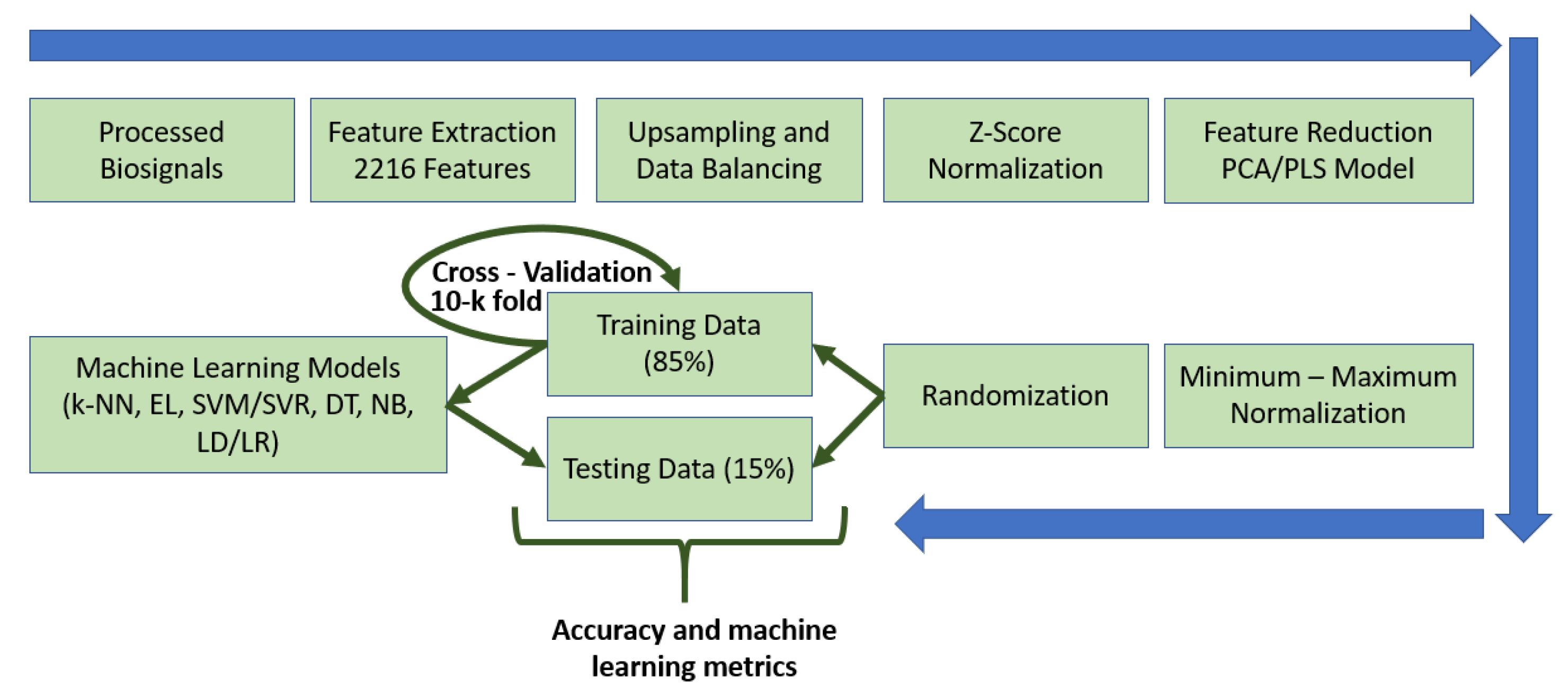 Signals 01 00011 g002 Signals 01 00011 g002