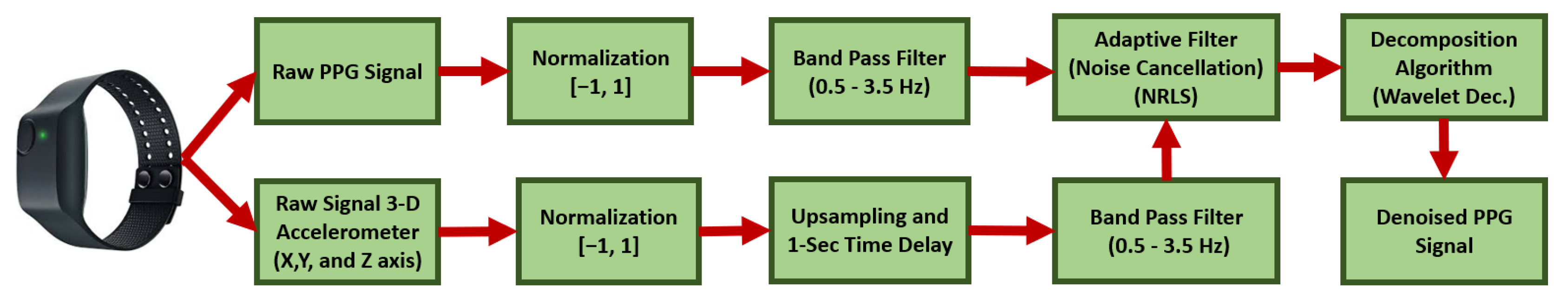 Signals 01 00011 g004 Signals 01 00011 g004
