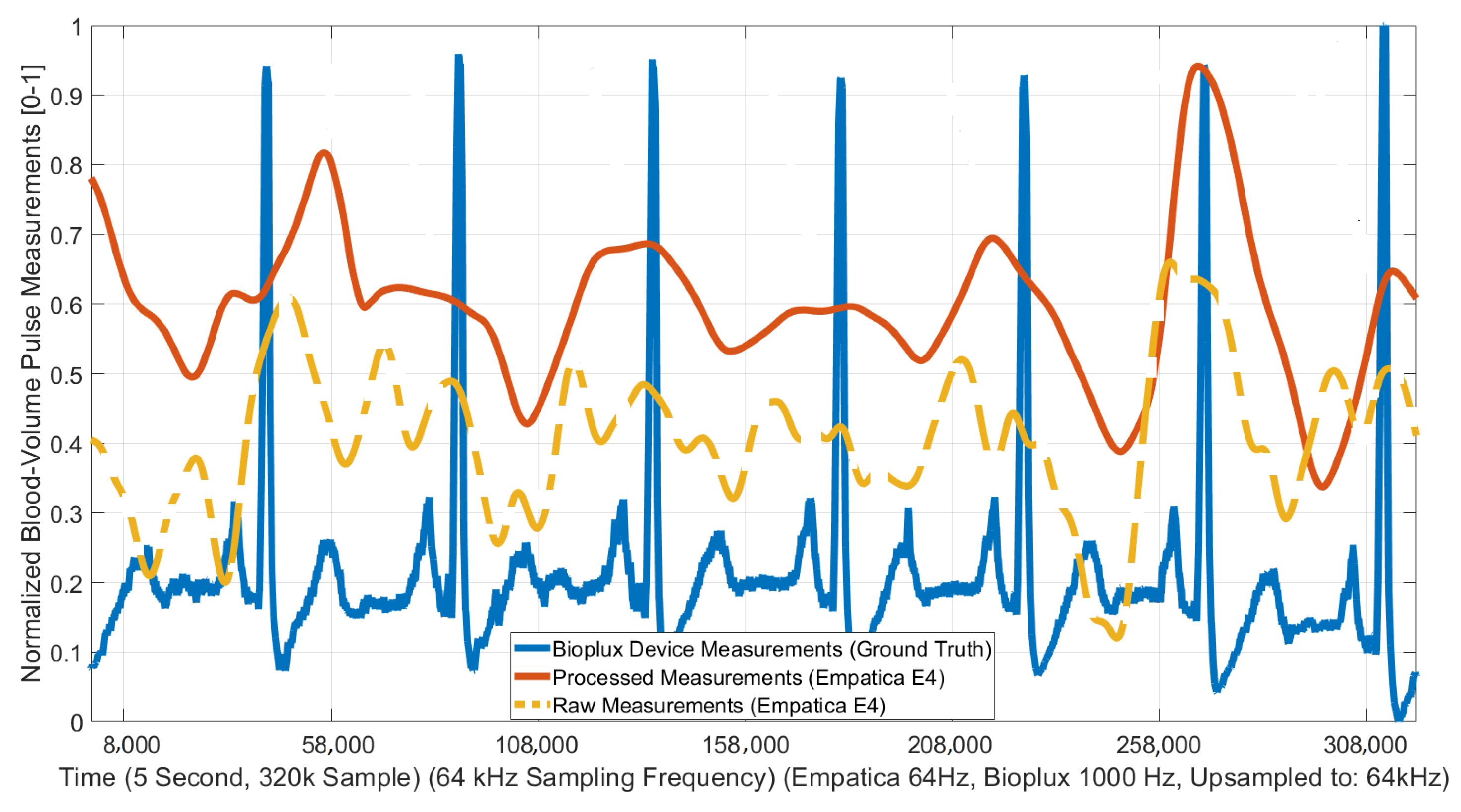 Signals 01 00011 g006 Signals 01 00011 g006