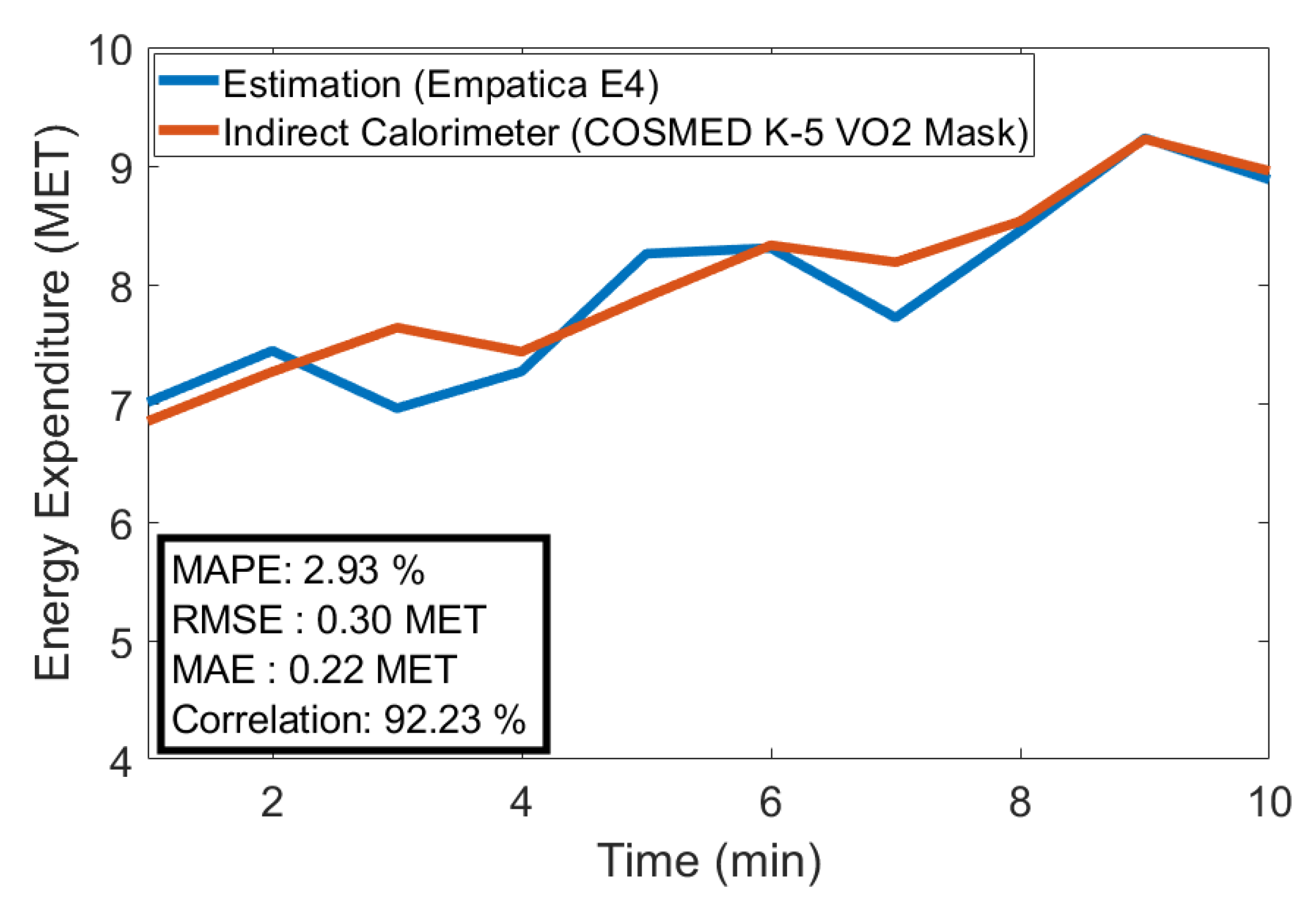 Signals 01 00011 g009 Signals 01 00011 g009