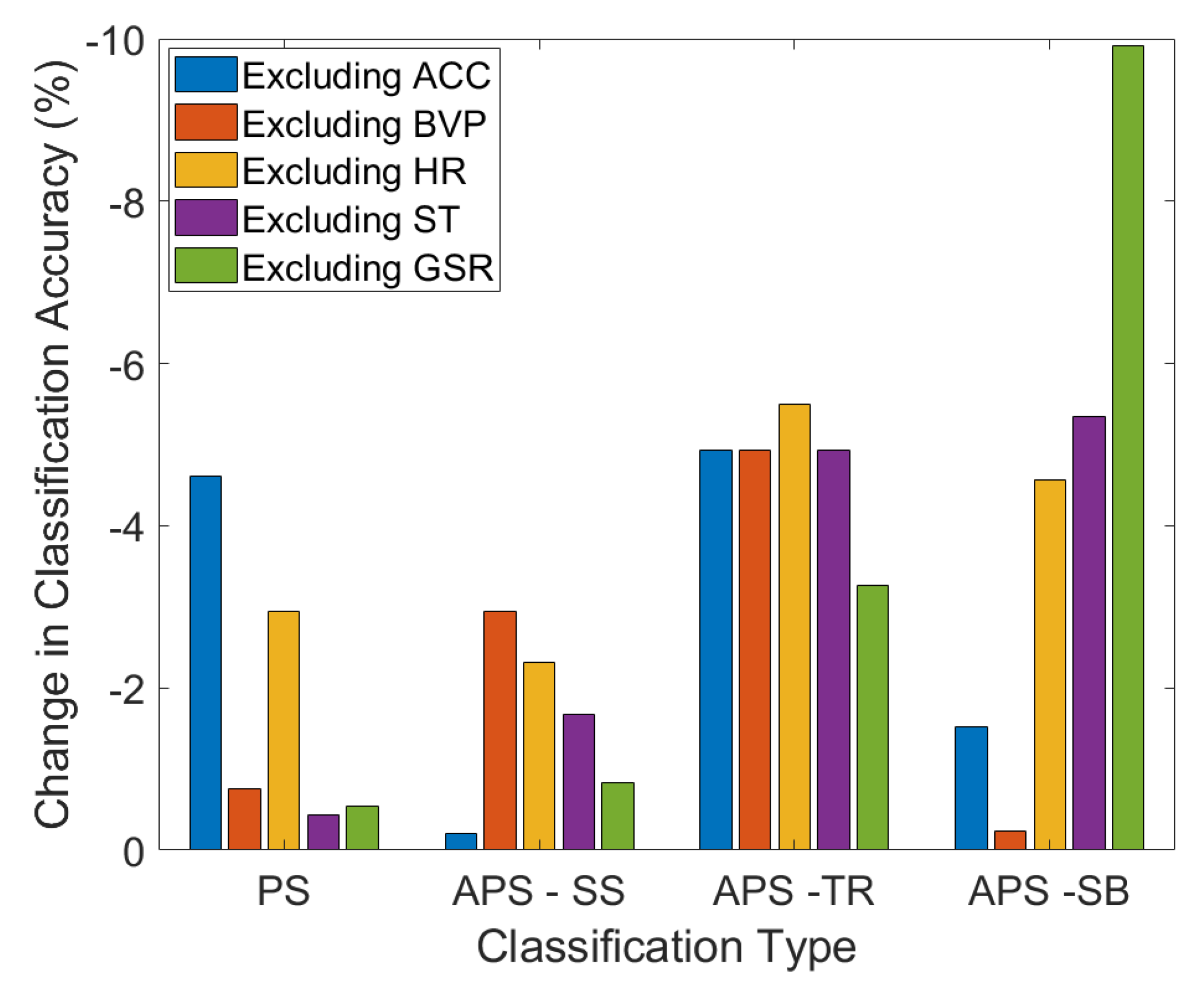 Signals 01 00011 g011 Signals 01 00011 g011