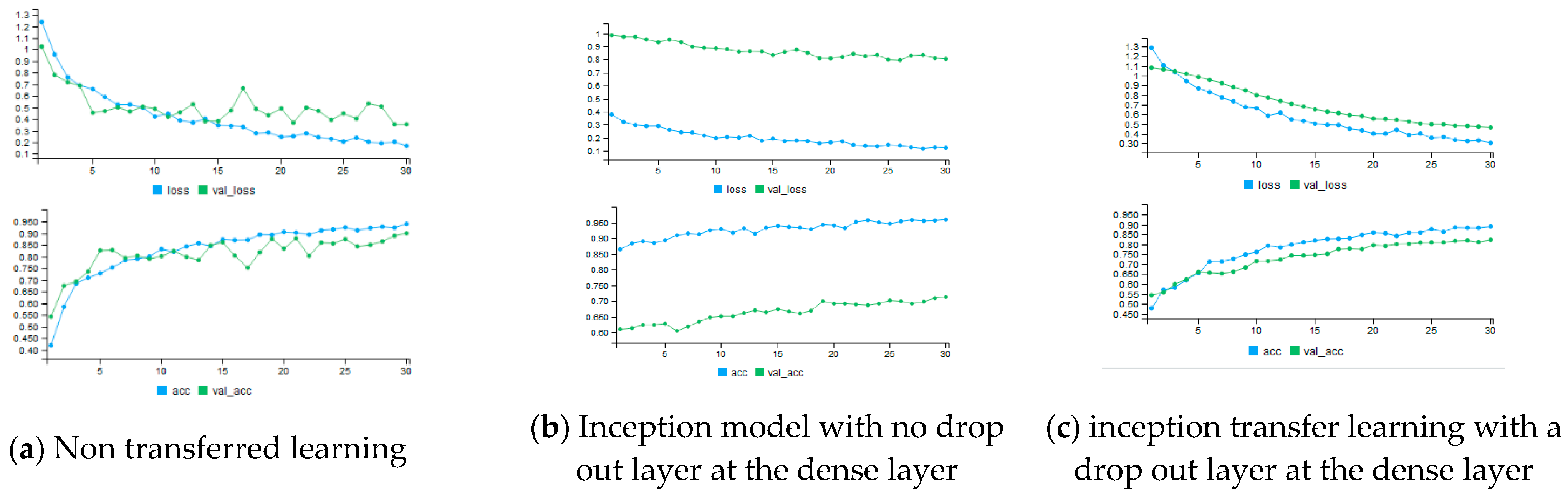 Signals 02 00007 g005a